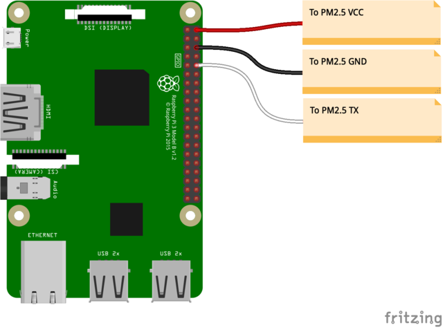 Pi UART