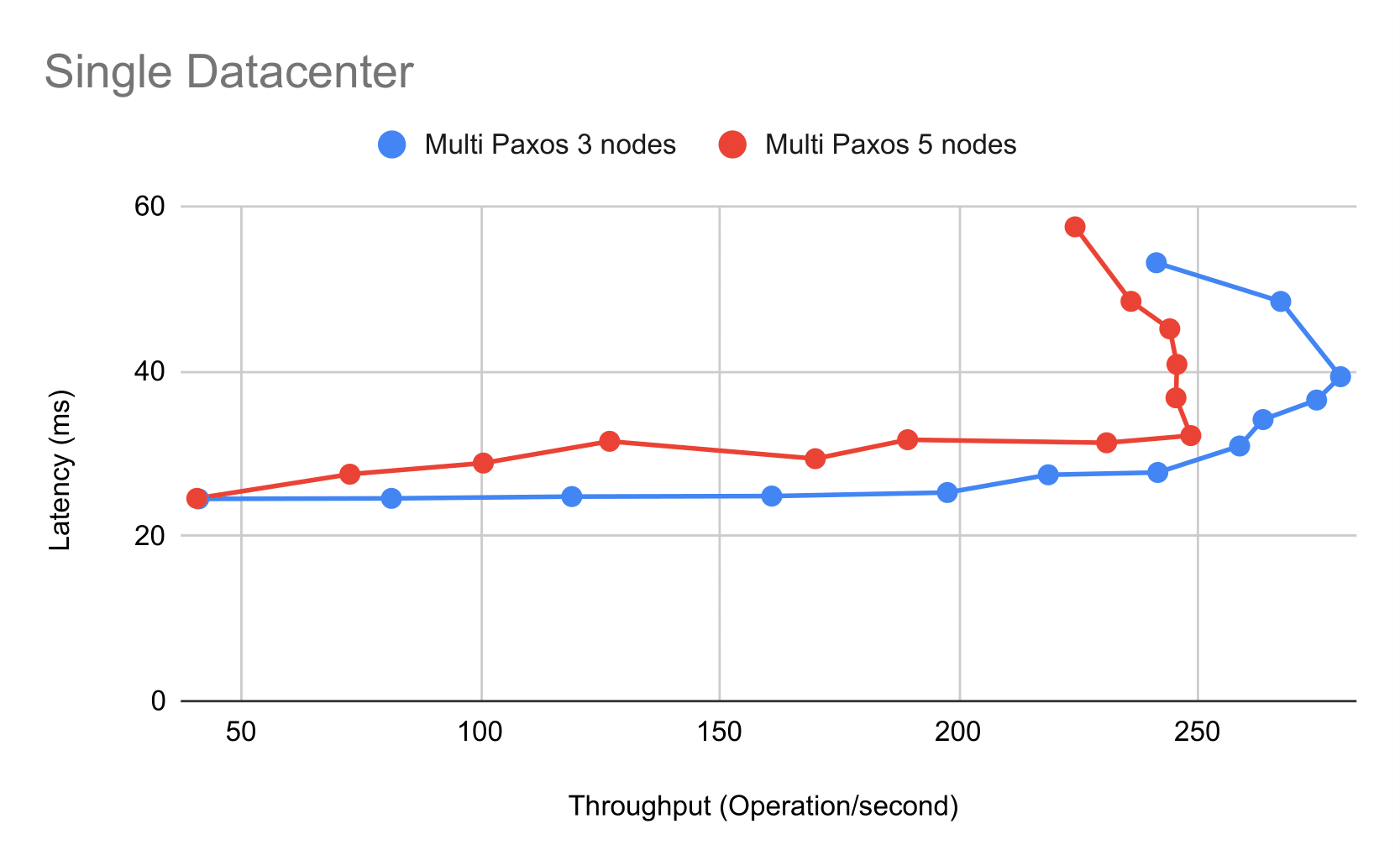 basic-vs-multi-5