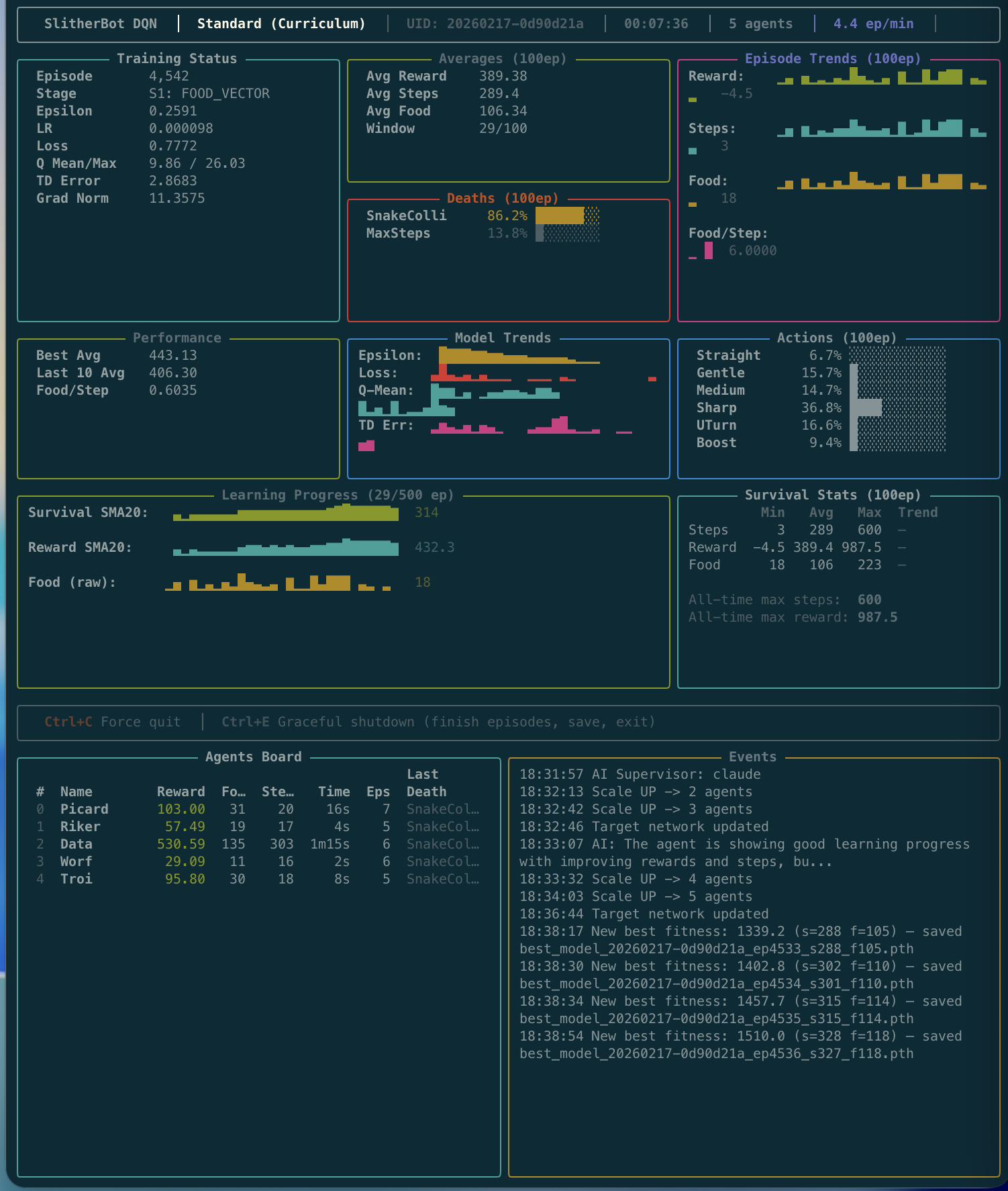slbot Training Dashboard