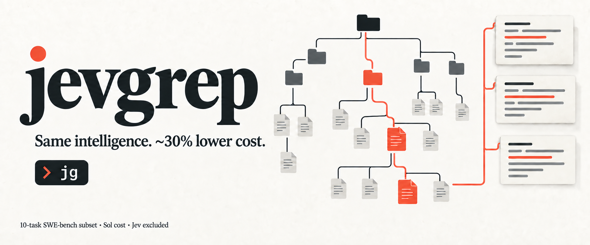 jevgrep — Same intelligence. About 30% lower cost.