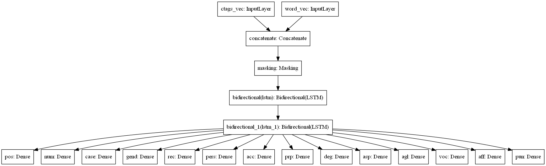 nkjp-model.png