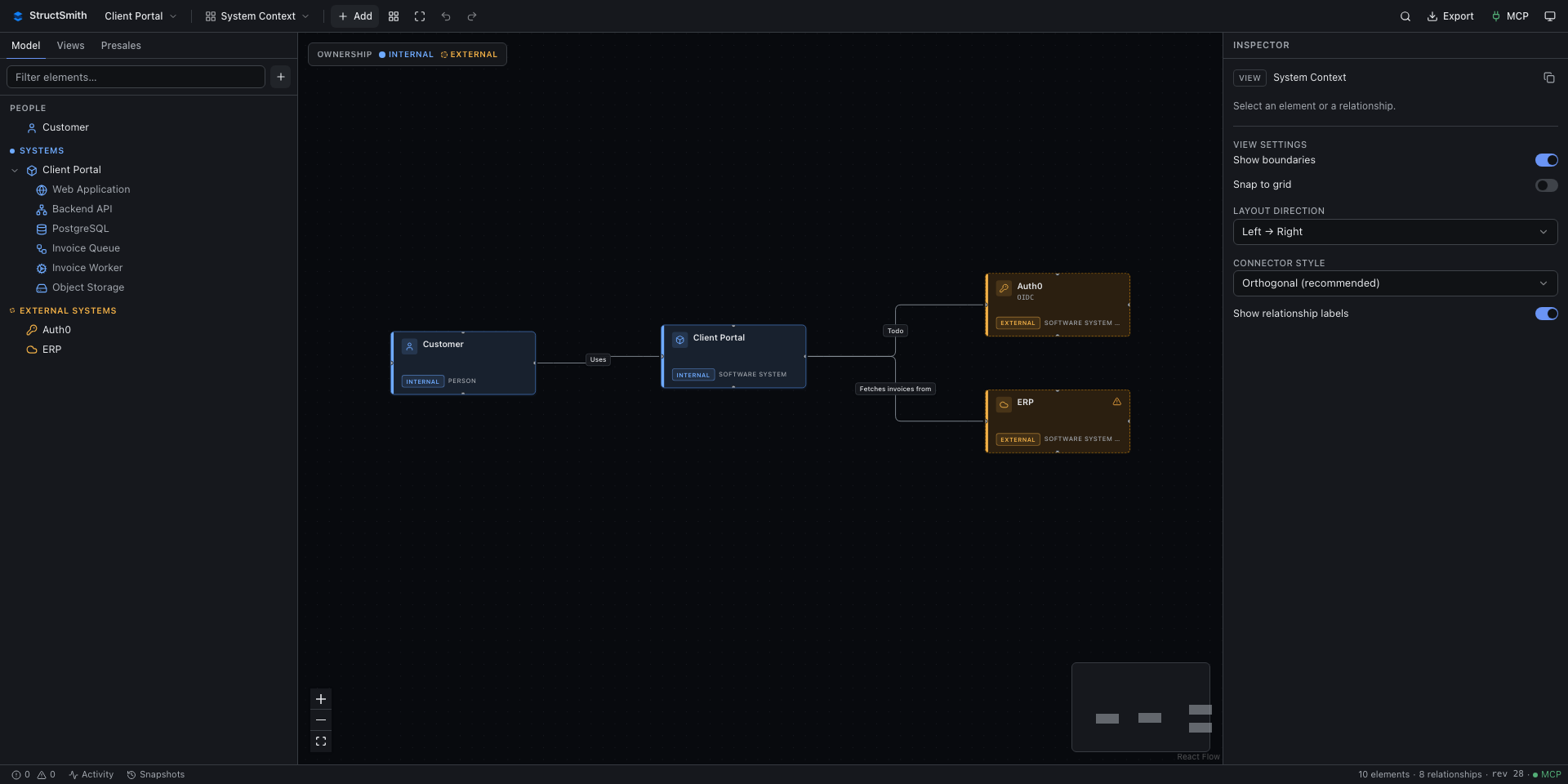 StructSmith desktop system context view with blue internal and amber external elements