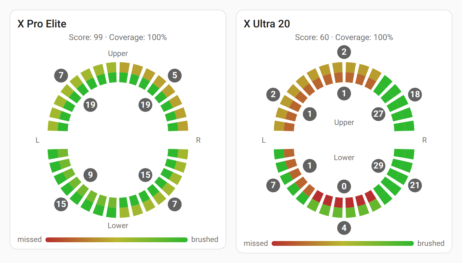 Coverage card of an X Pro Elite (8 zones) and an X Ultra 20 (12 zones)