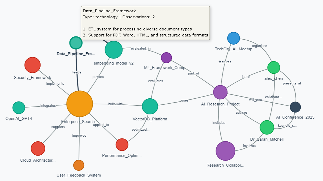 Interactive Graph of Claude MCP Memory