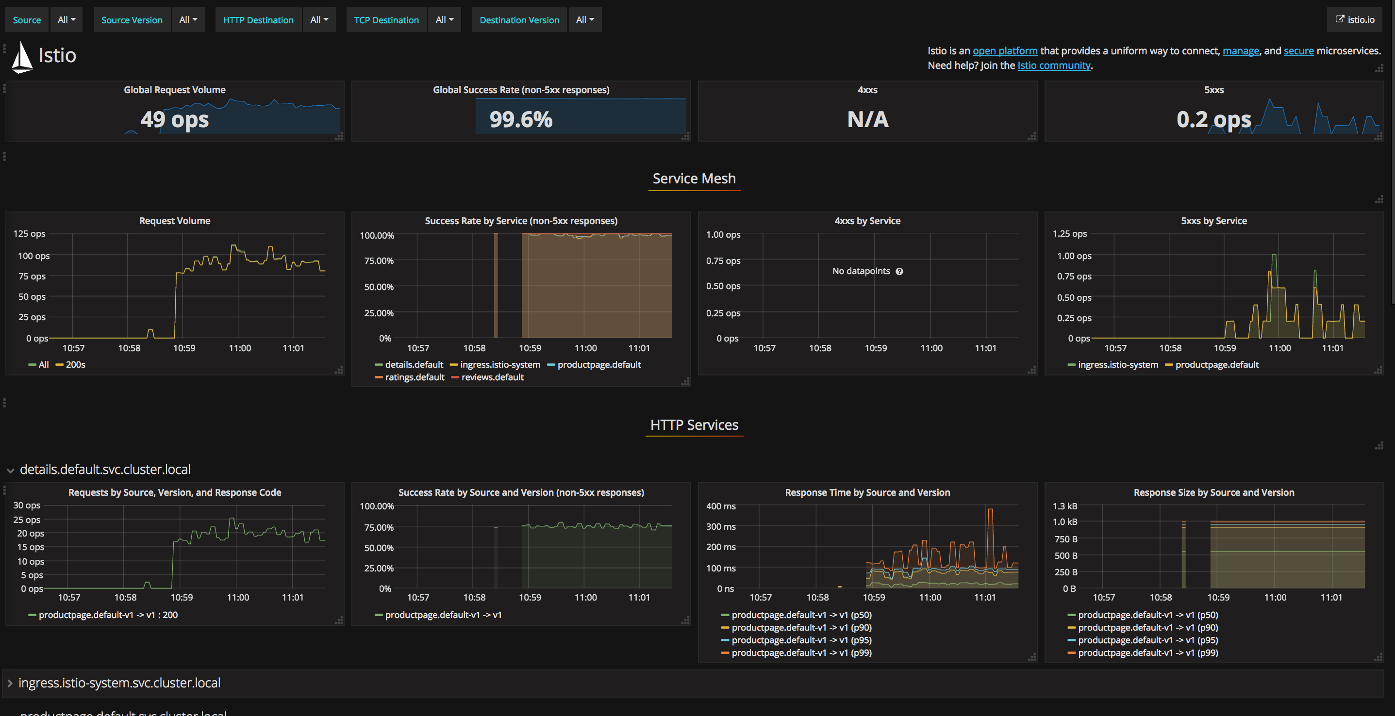 monitoring