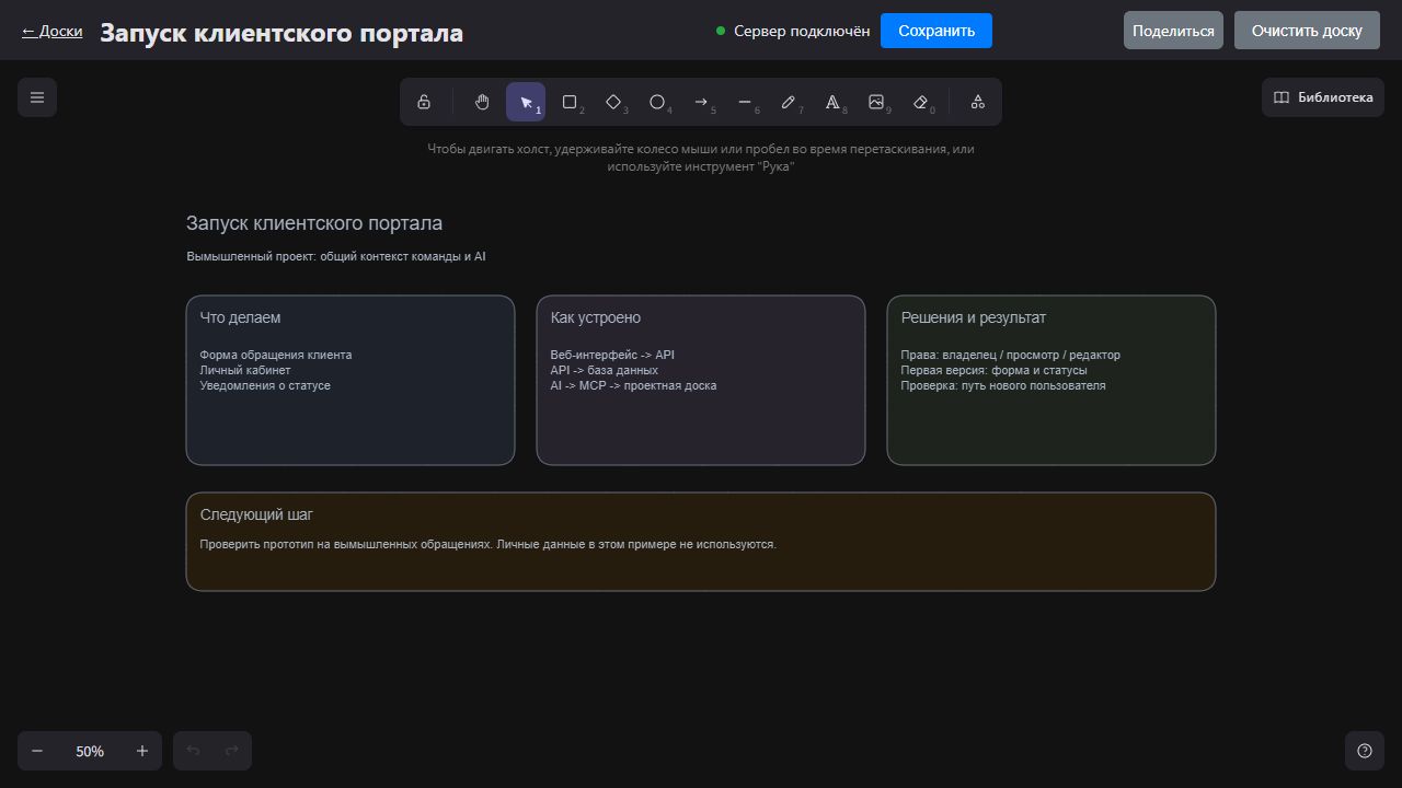 Проектная доска