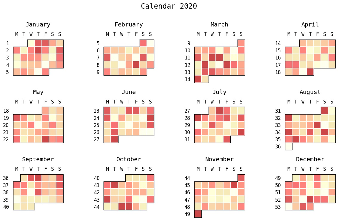 Calendar plot