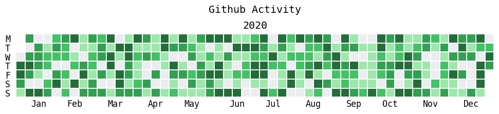 GitHub heatmap