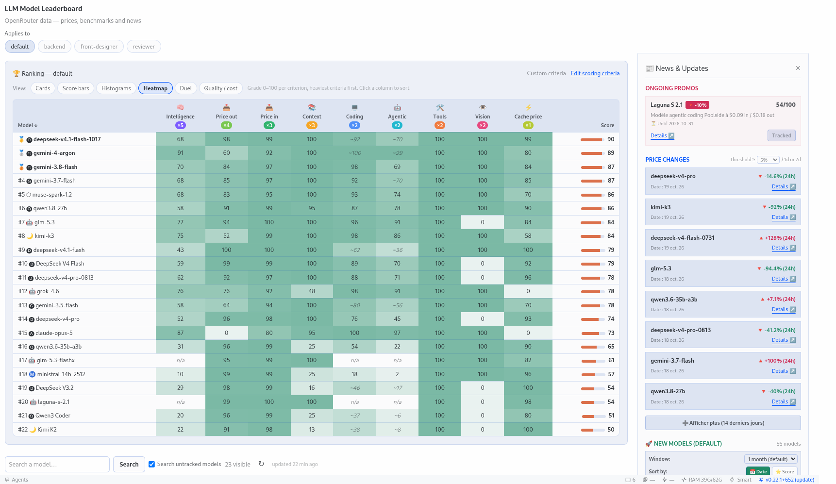 model-leaderboard screenshot 3