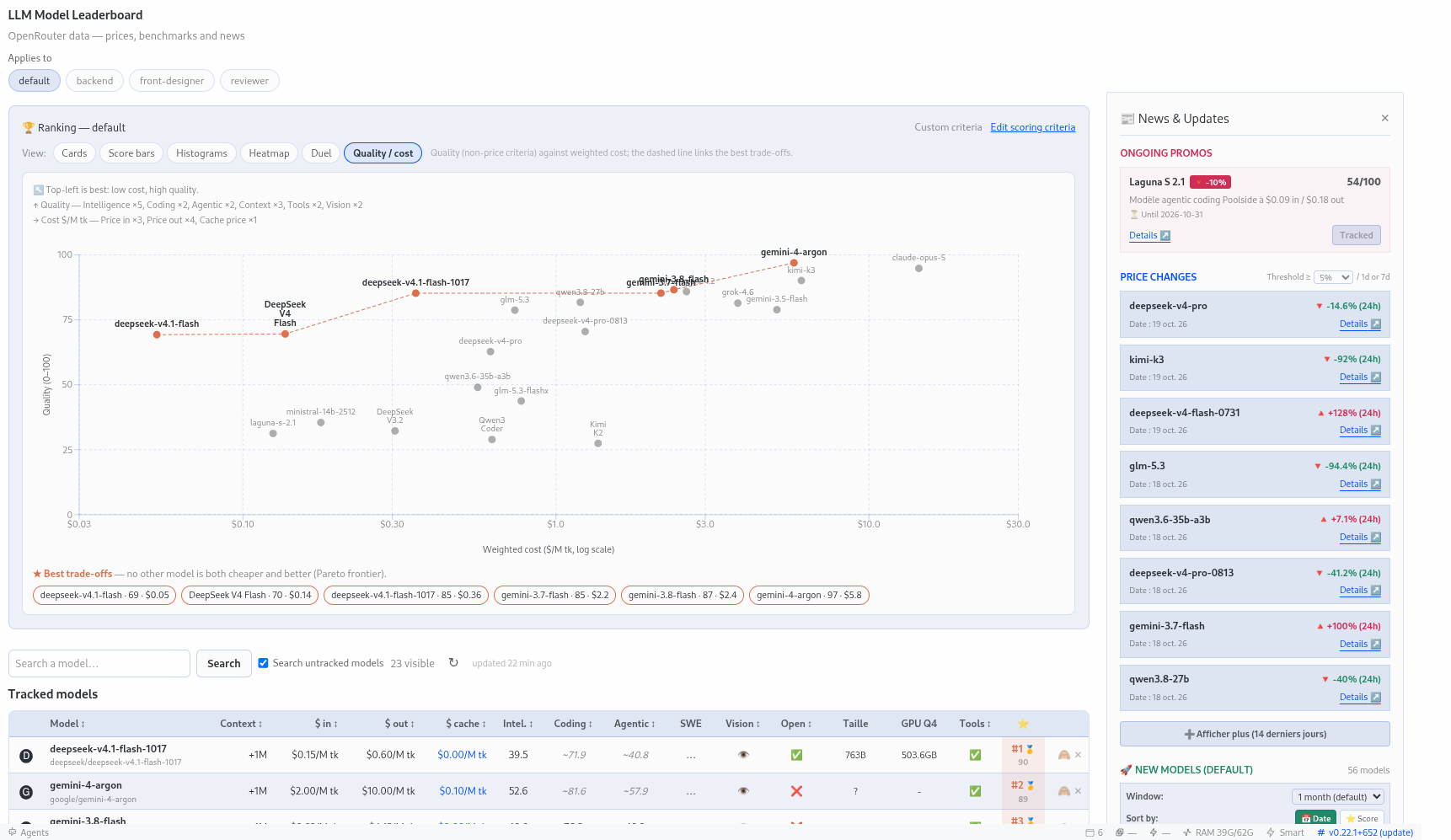 model-leaderboard screenshot 4