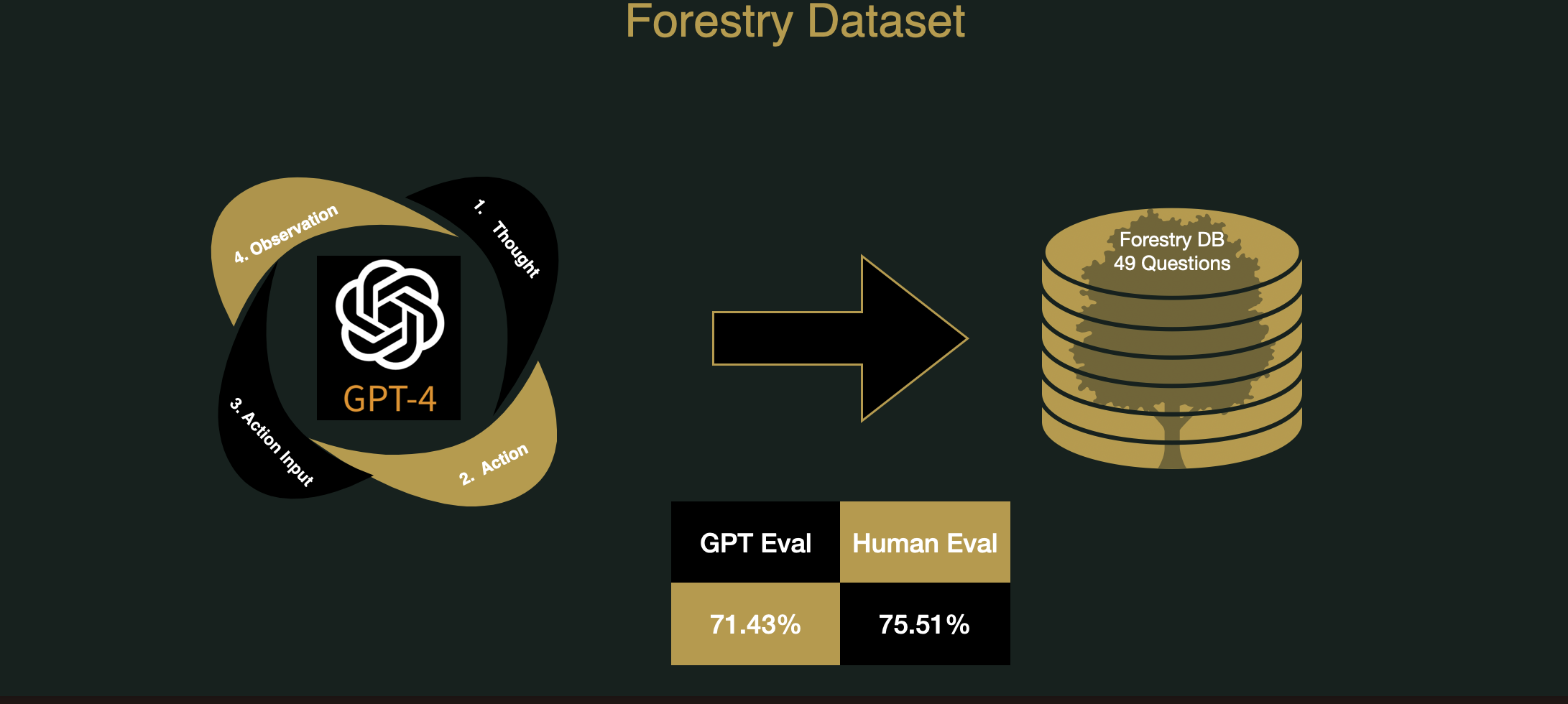 Forestry QA 1/1/24 Results