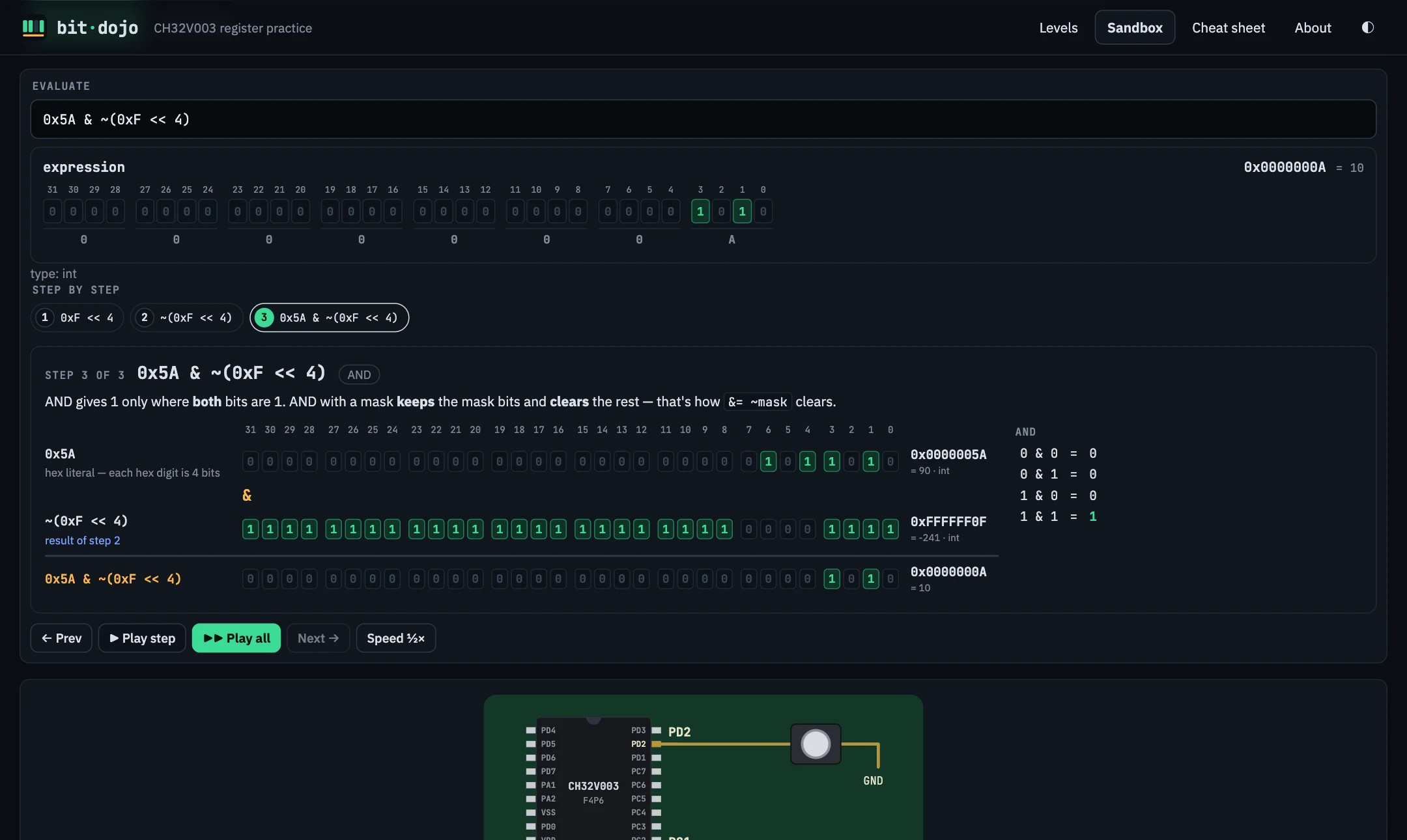 Step-by-step visualizer showing 0x5A AND ~(0xF << 4) column by column with its truth table