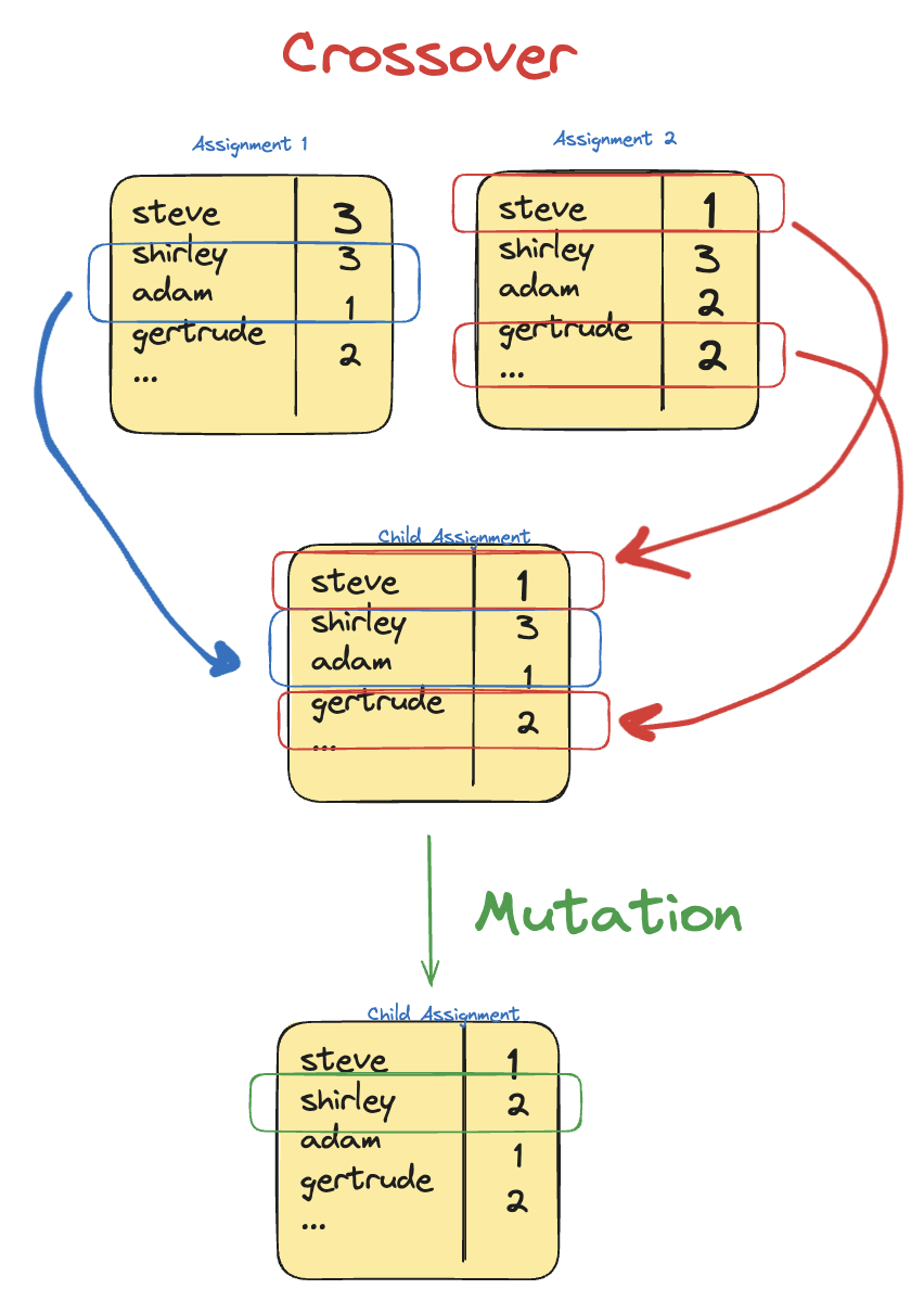 Genetic Algorithm in Action