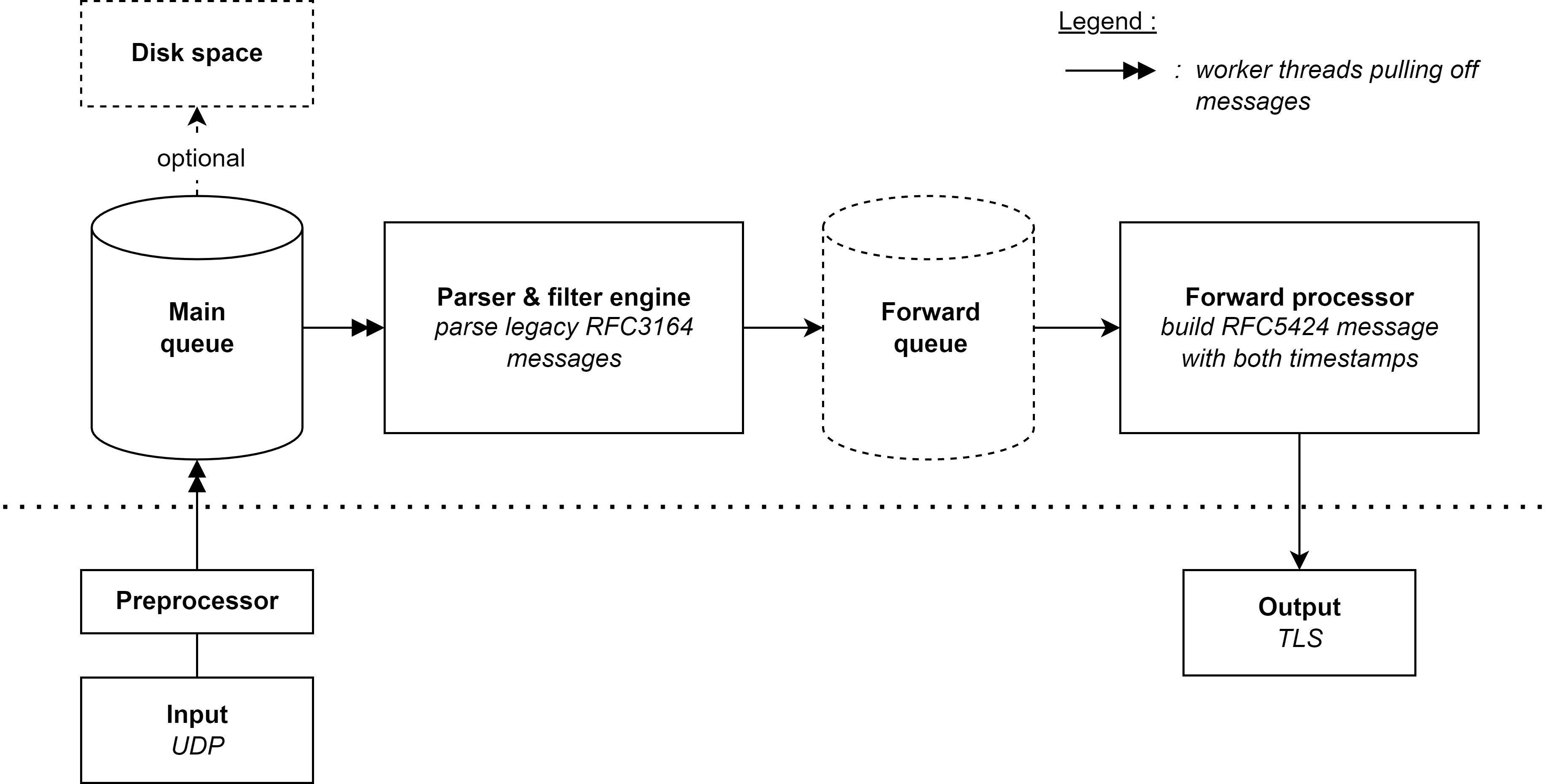 Relay's data flow