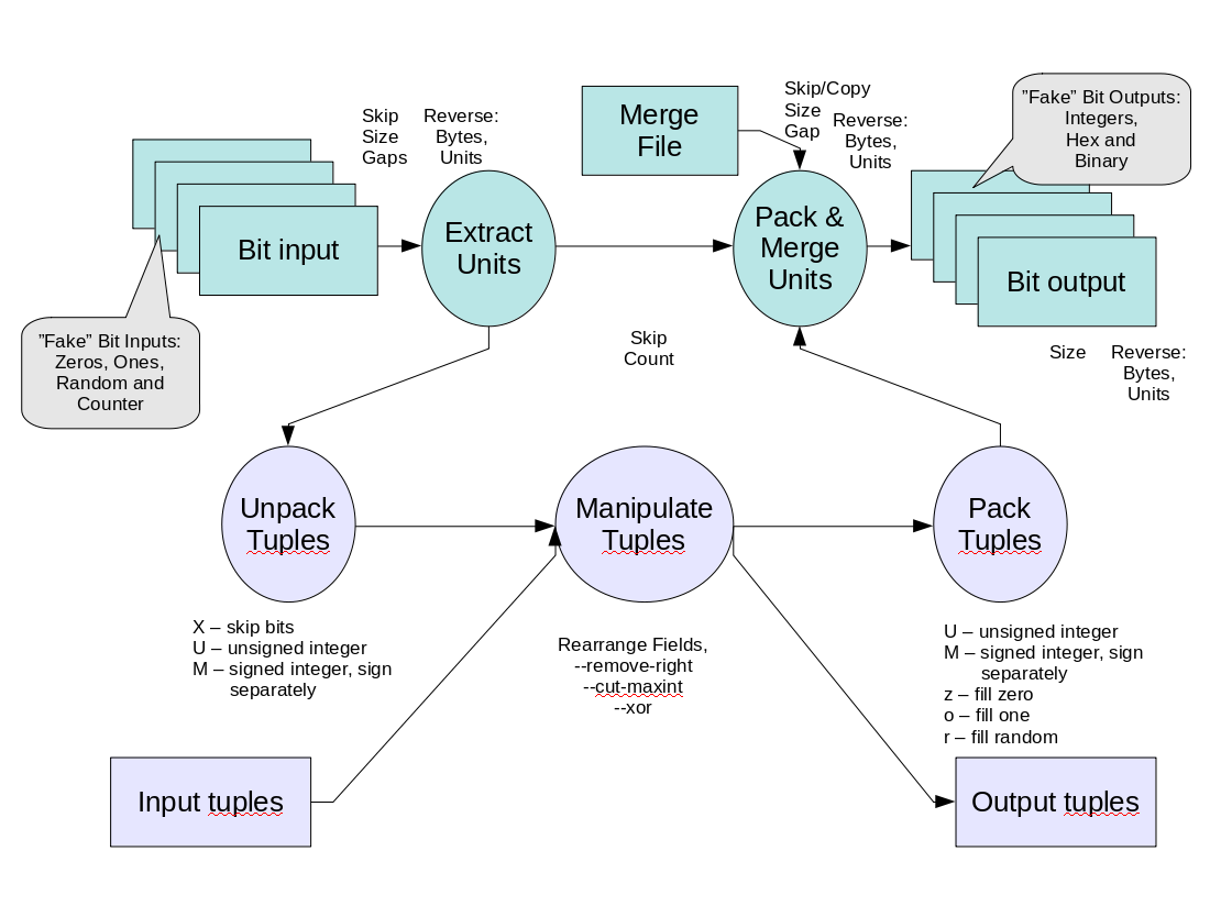 Diagram of available functionality