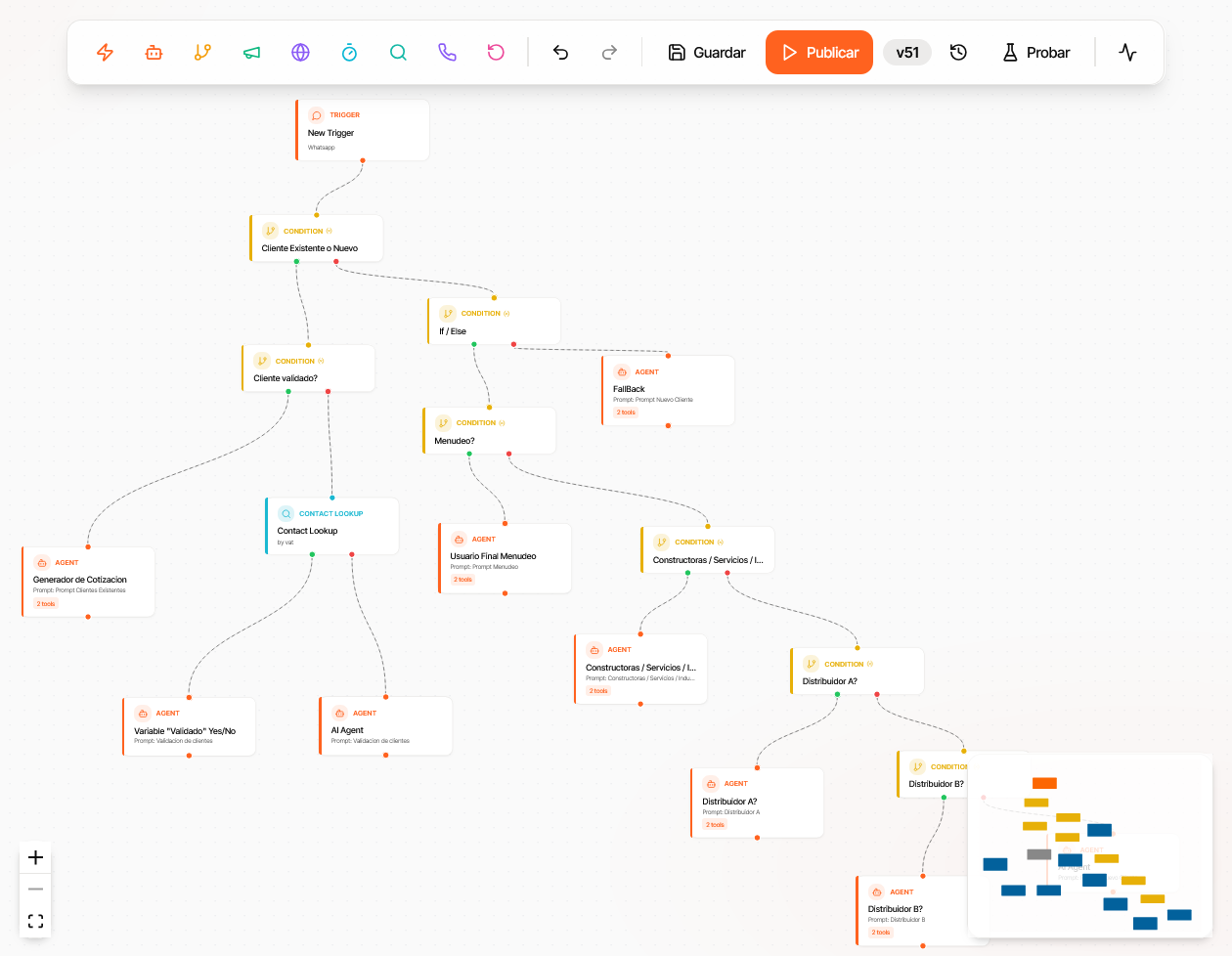 Vista general del canvas de Workflows con nodos conectados