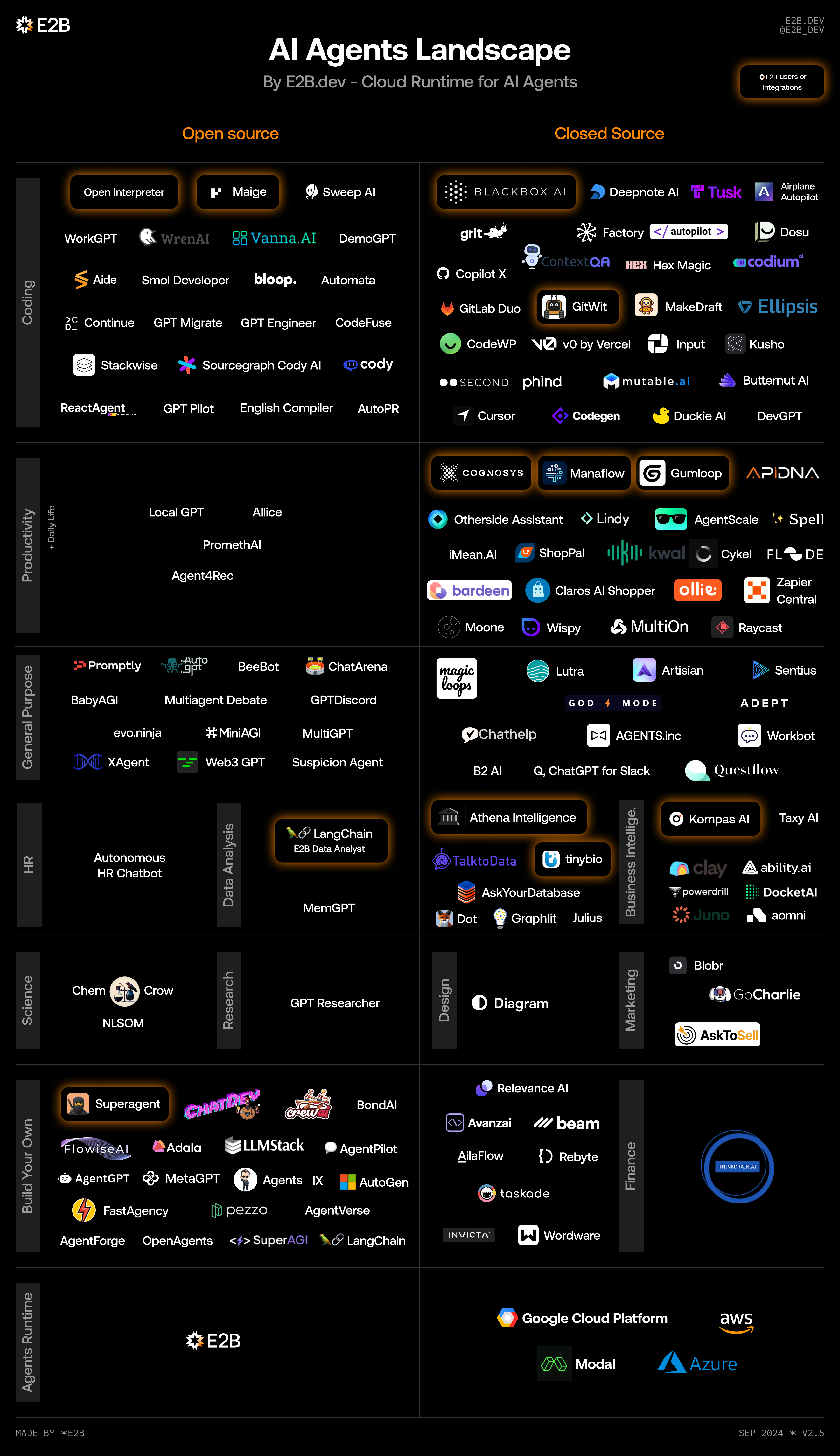 Chart of AI Agents Landscape