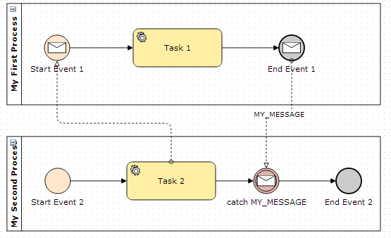 Bpmn event. BPMN два начальных события. Стартовое событие BPMN. Два стартовых события в BPMN. Событие таймер BPMN.