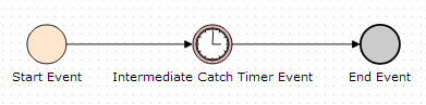 php try catch timer