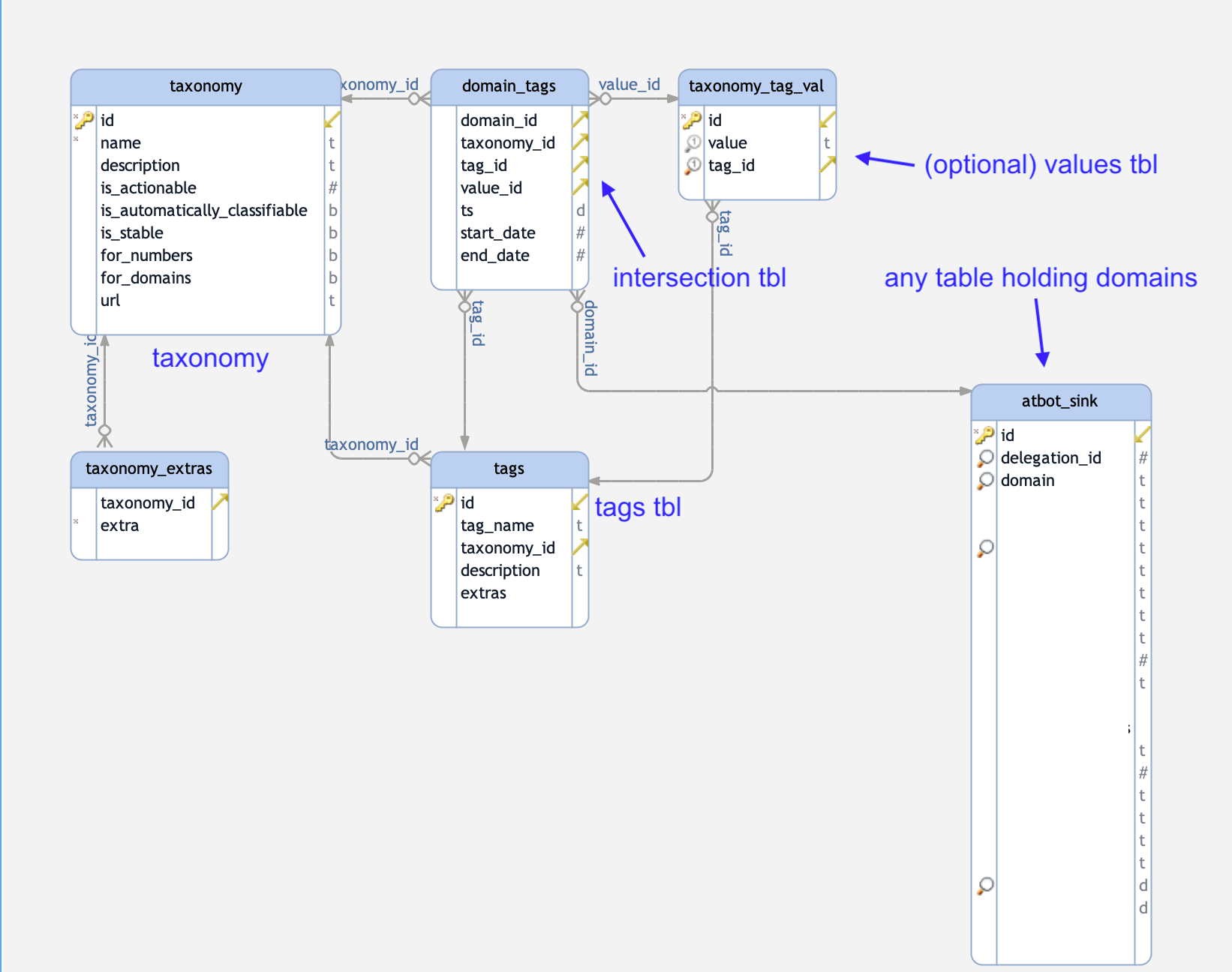 EER Diagram