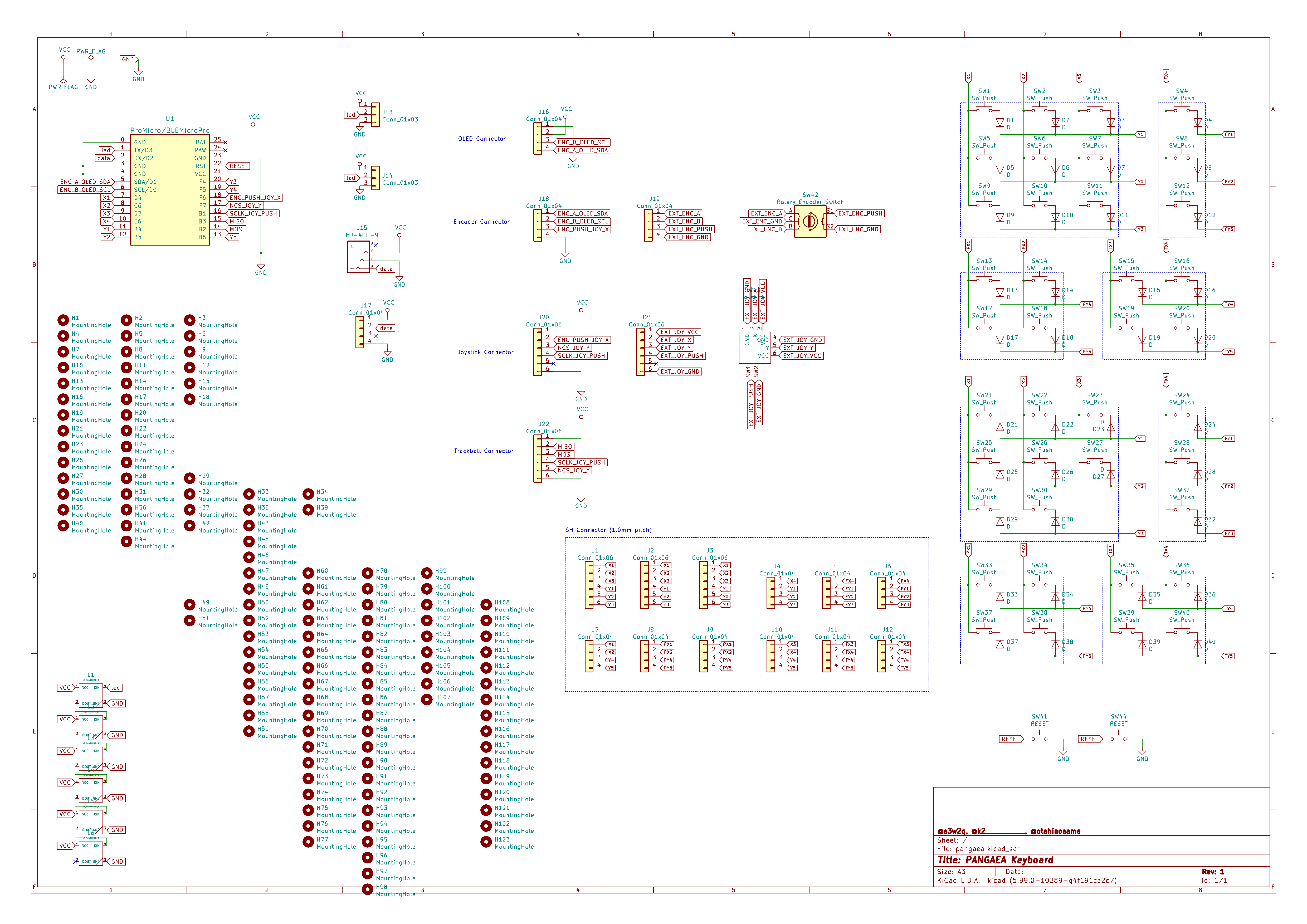 Pangaea top main, from the project README
