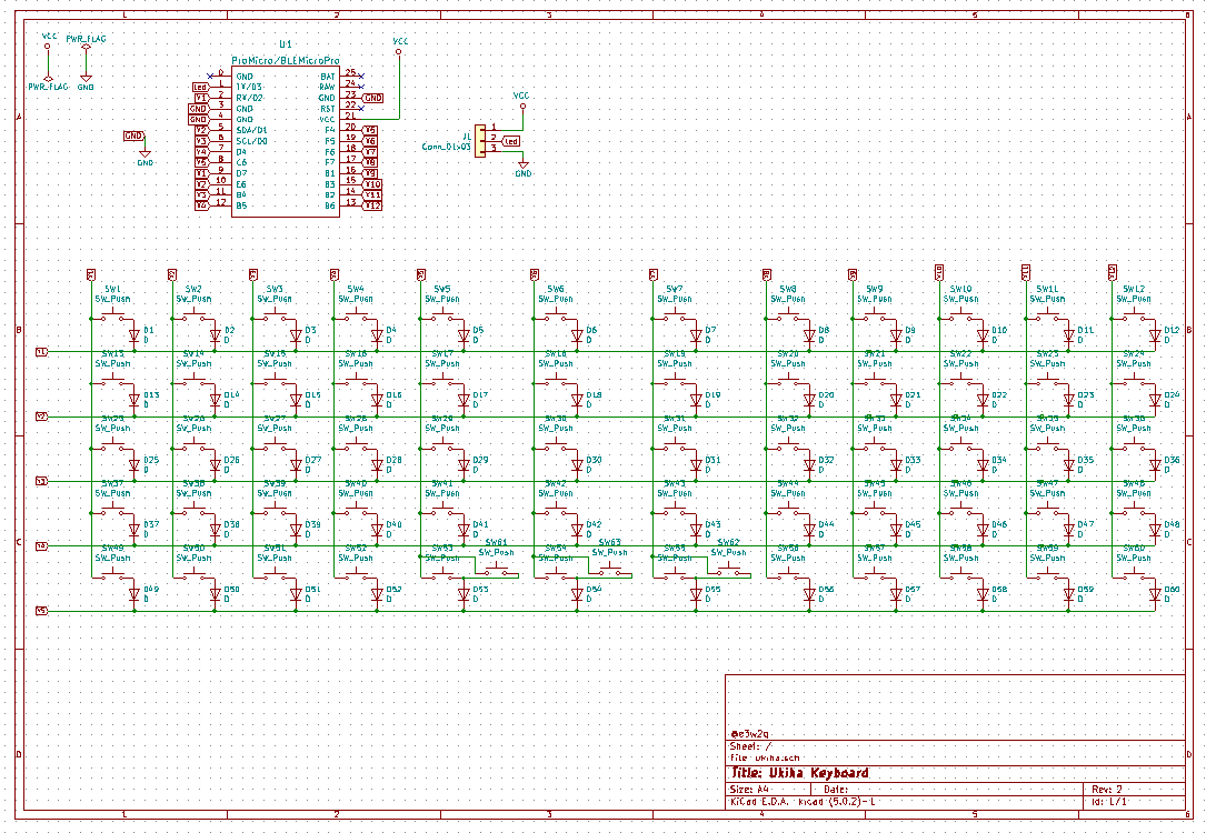 Ukiha draft, from the project README