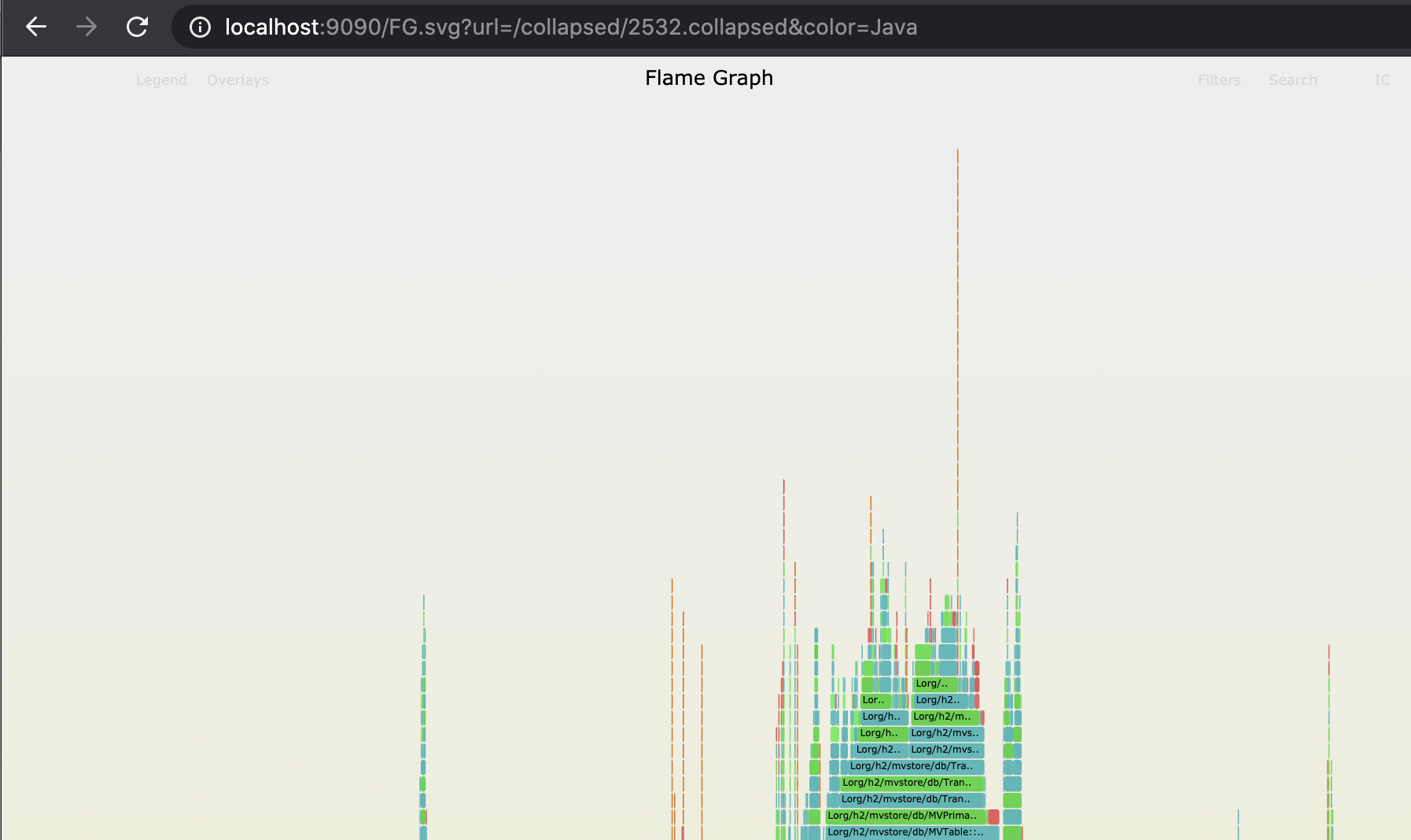 FlameGraph Example