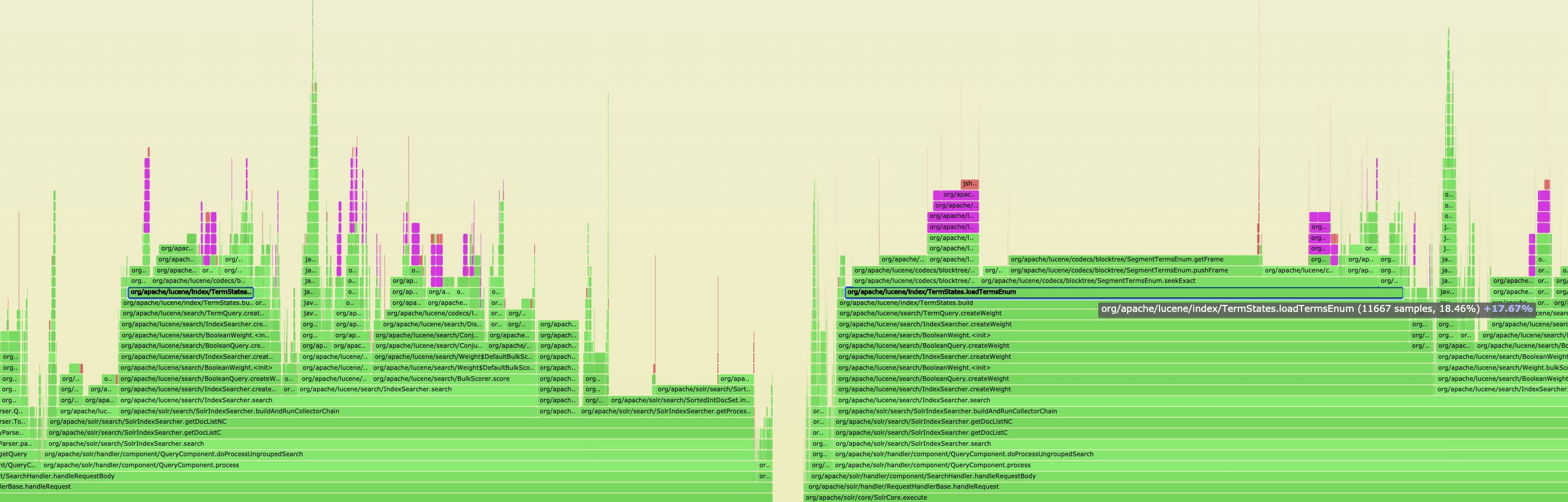 FlameGraph Compare Detail Example