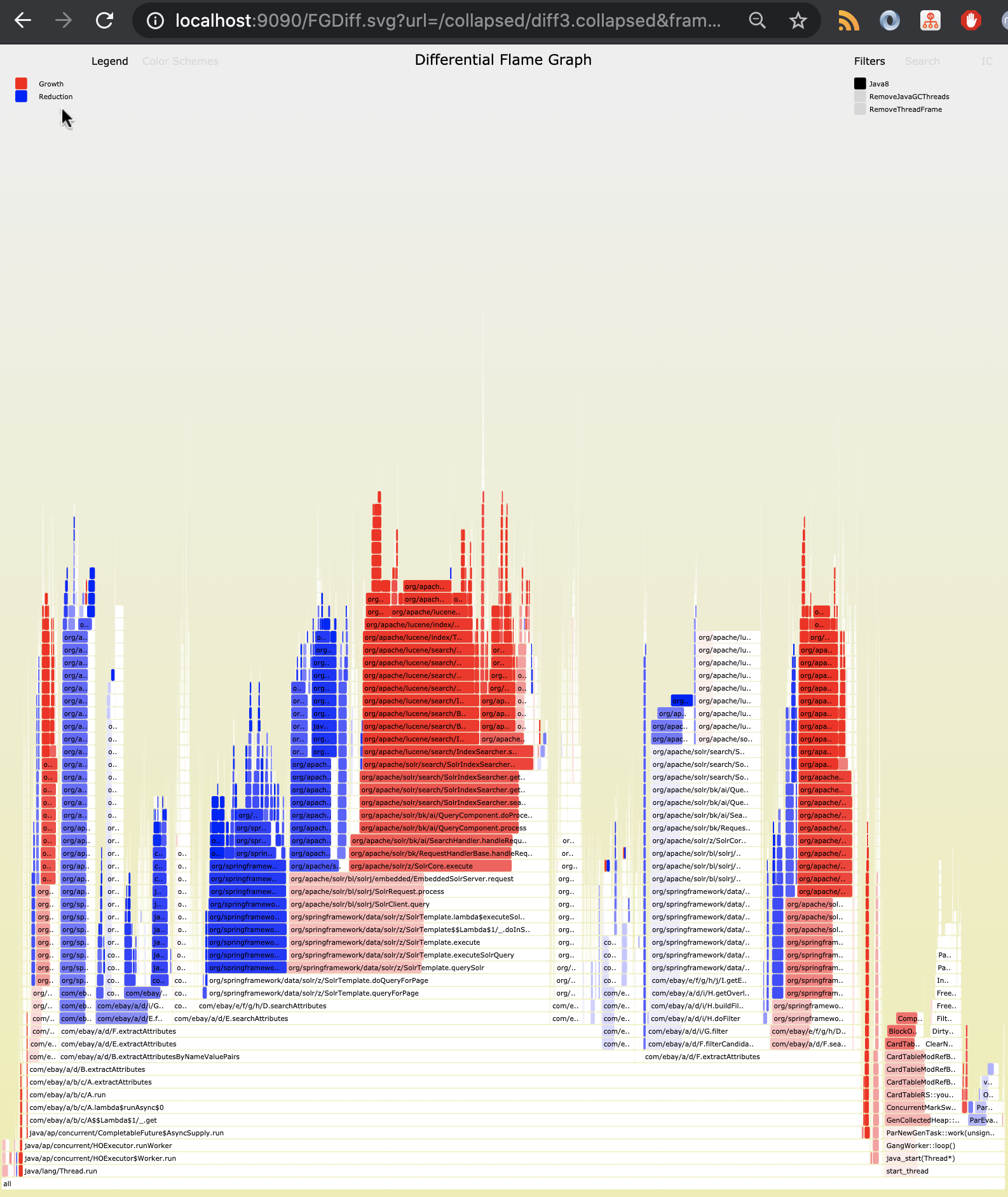 FlameGraph Diff Example