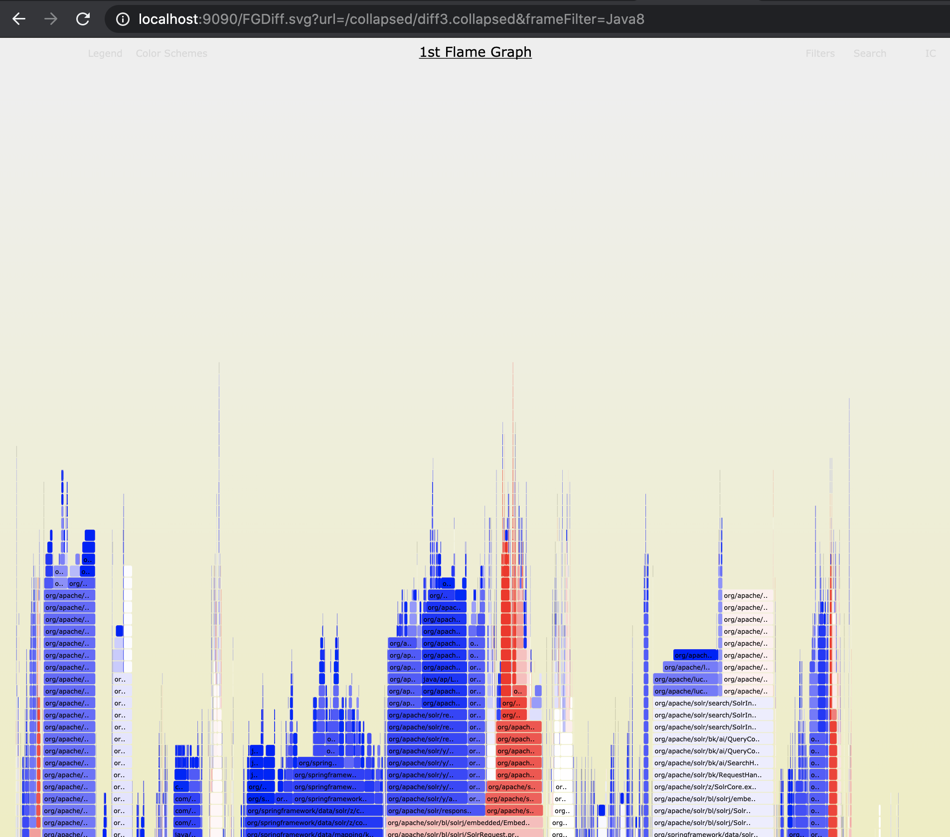 FlameGraph Diff 1st Graph Example