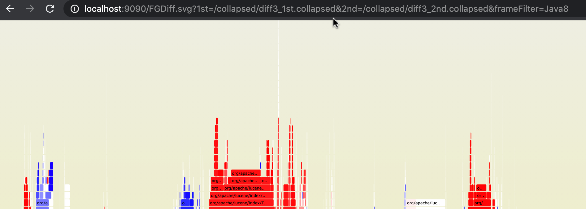 FlameGraph Diff Two Sources Example