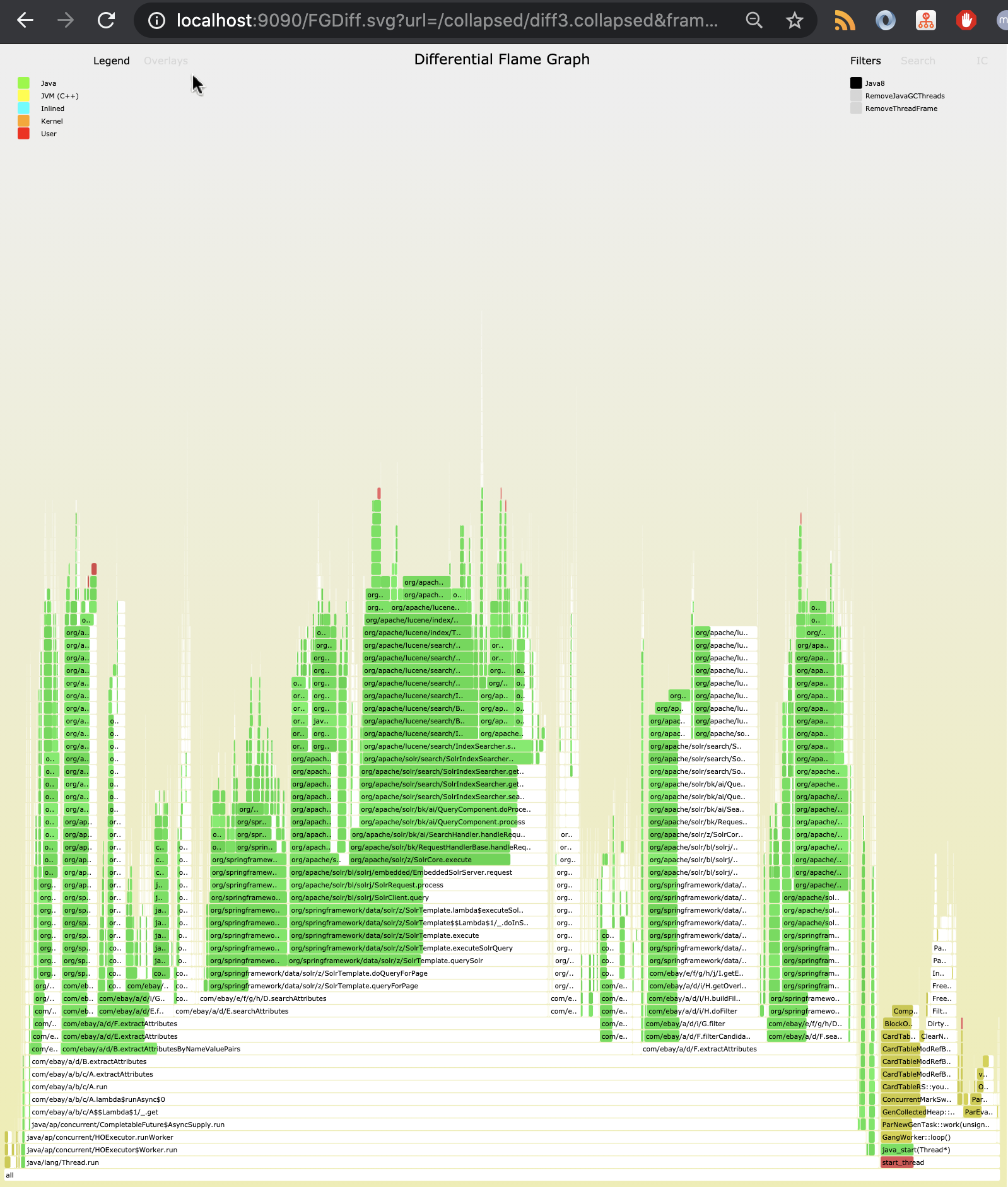 FlameGraph Diff Example