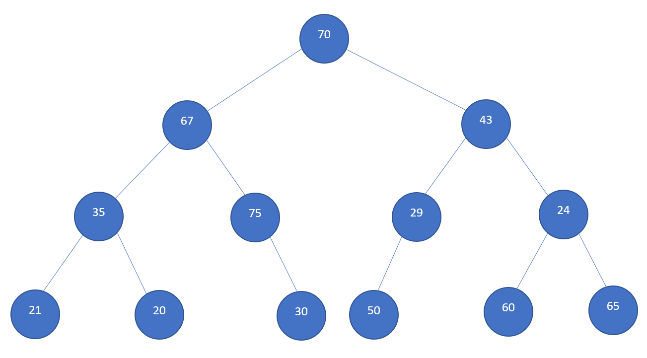 Binary Tree