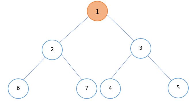 LCA of deepest leaves