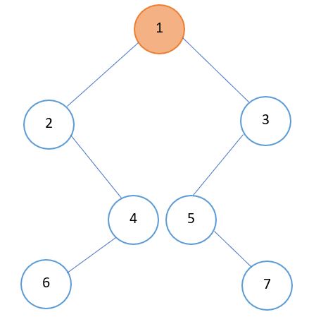 LCA of deepest leaves