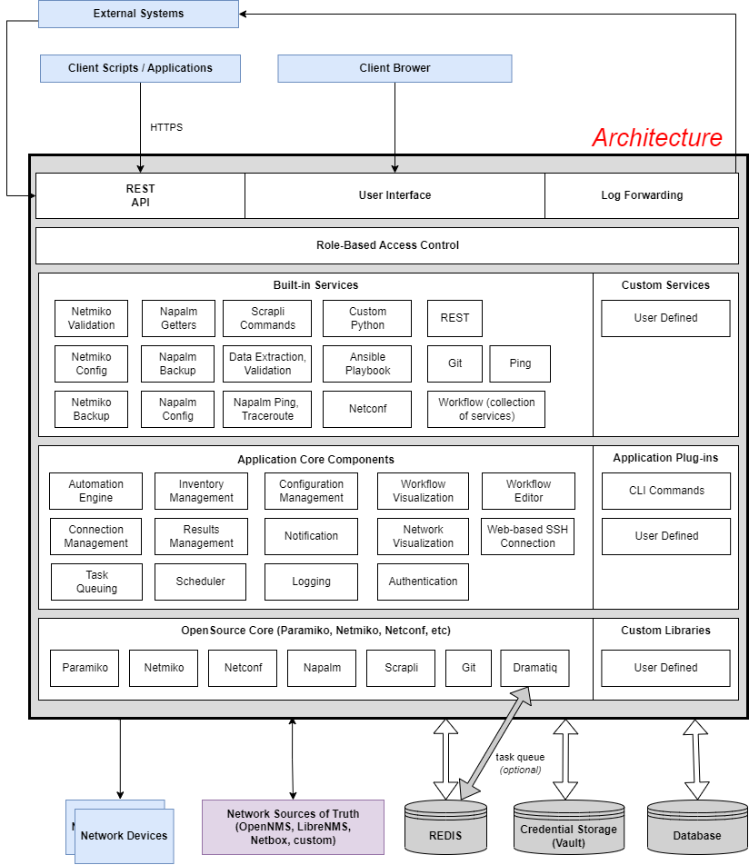 eNMS System Overview