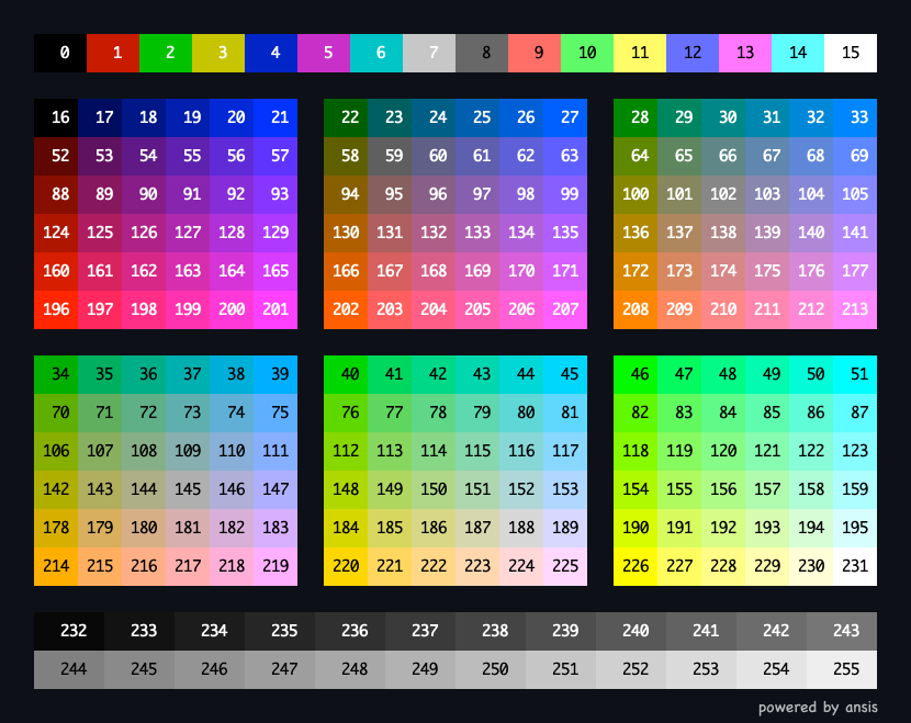 ANSI 256 colors
