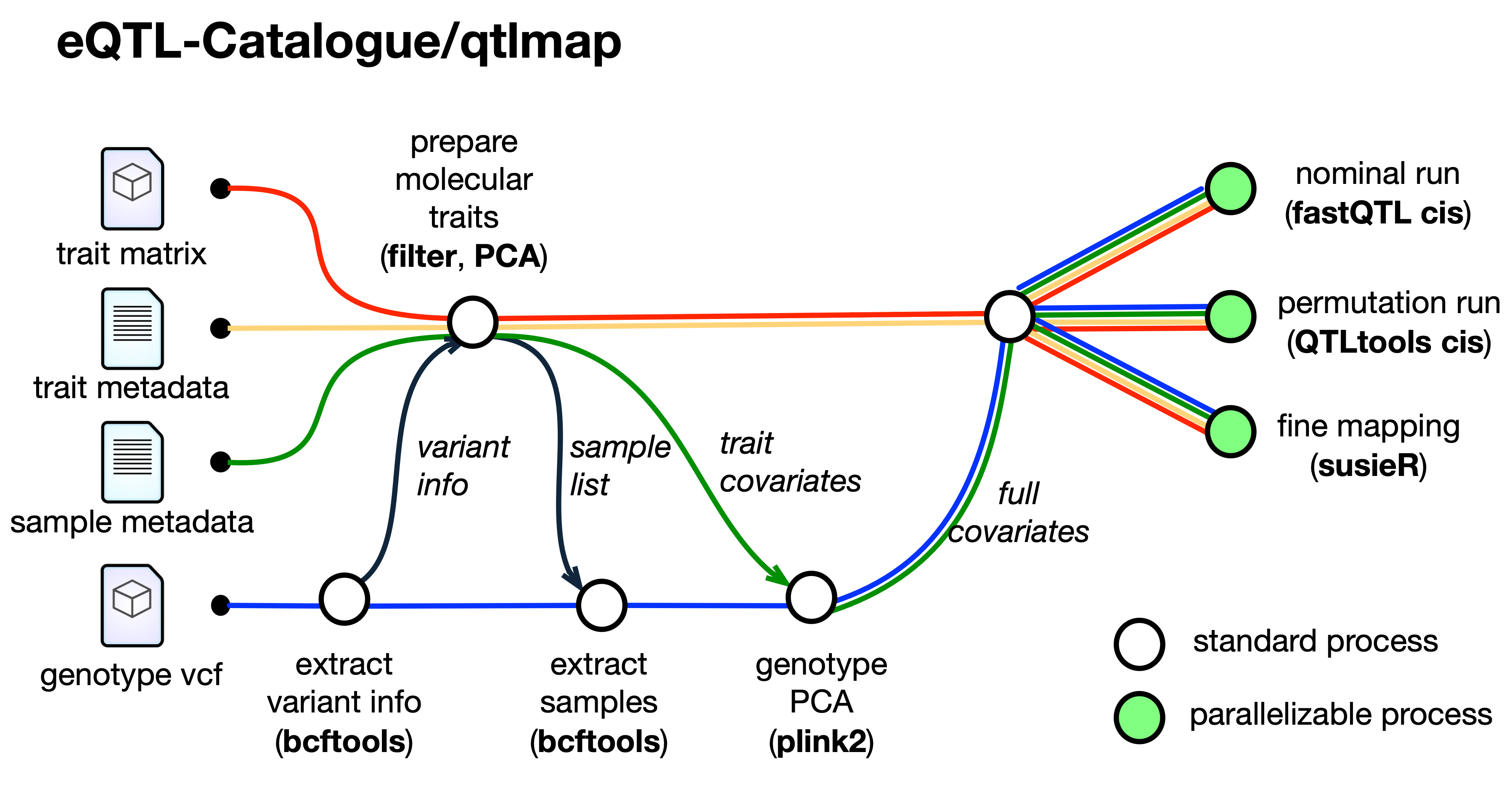 High_level_schema