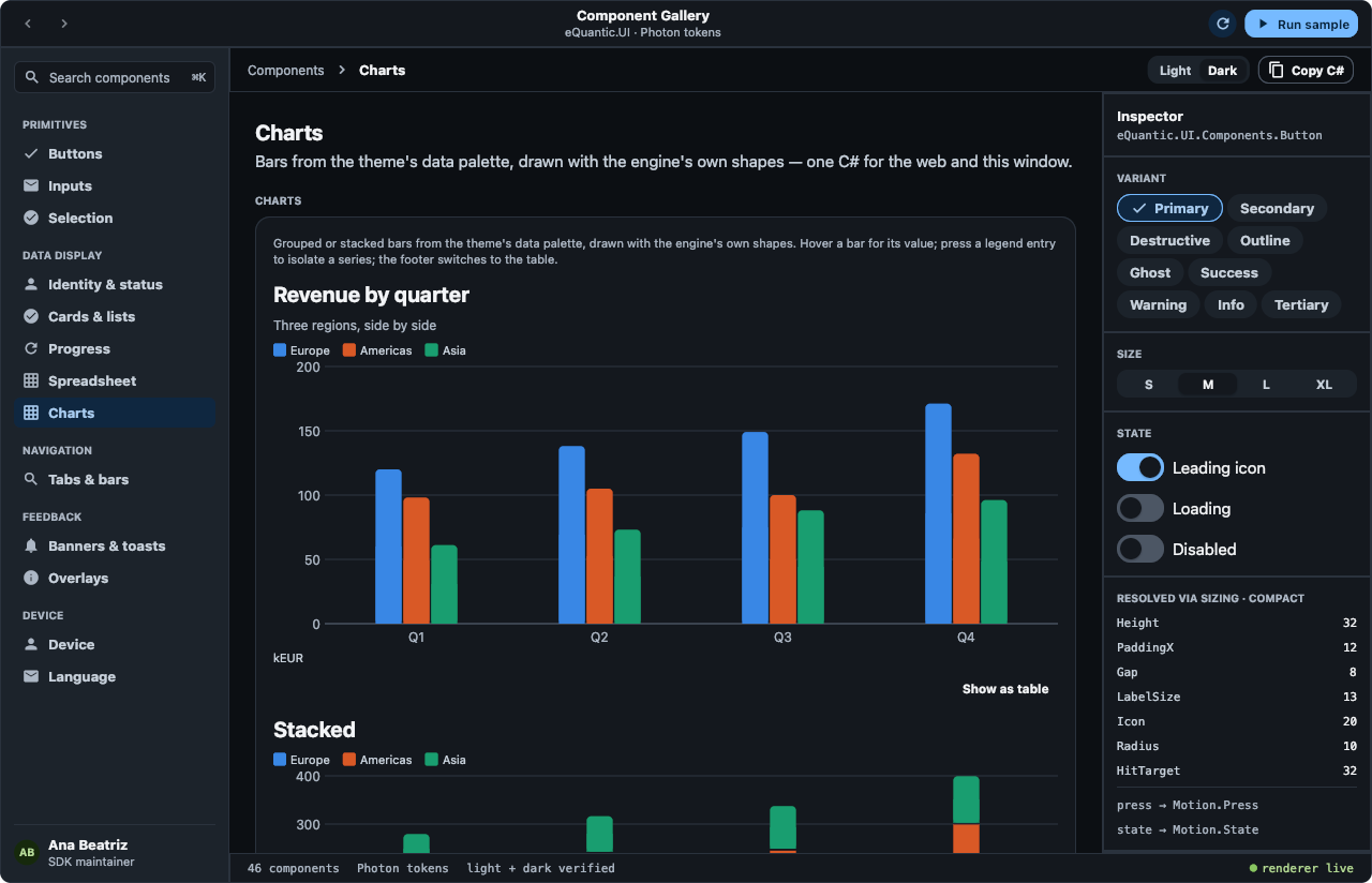 The component gallery's charts, in the dark theme