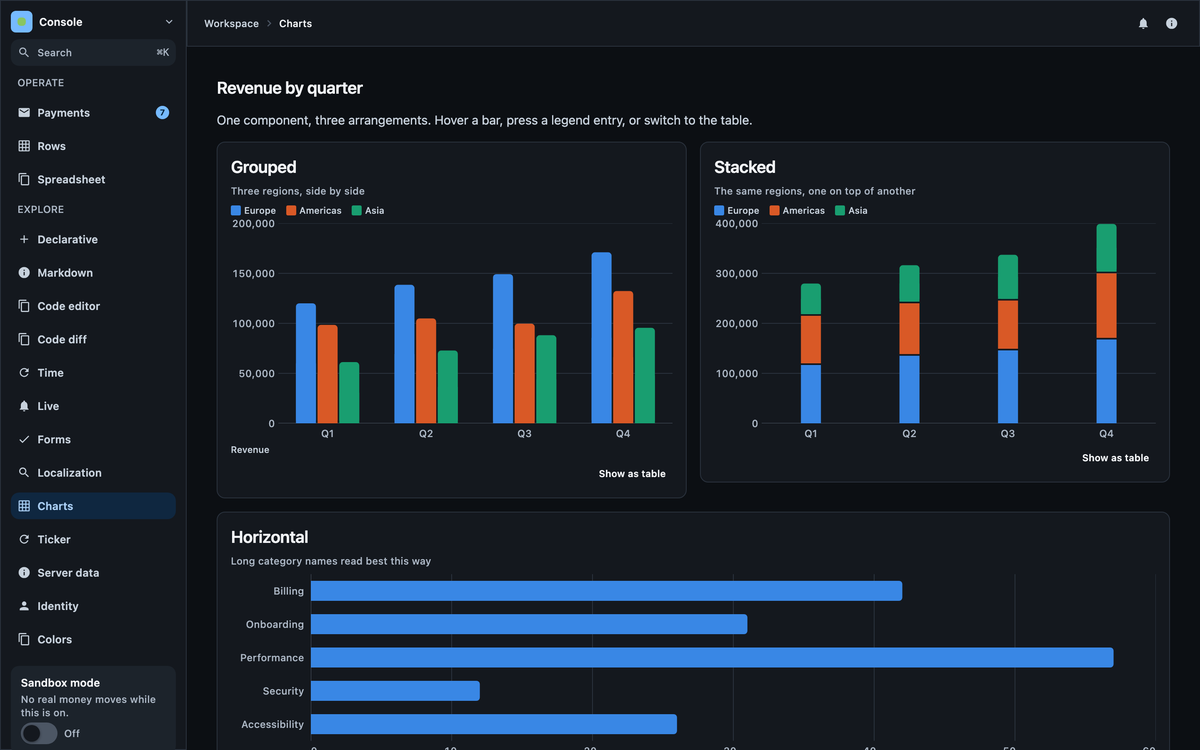 Grouped, stacked and horizontal bar charts