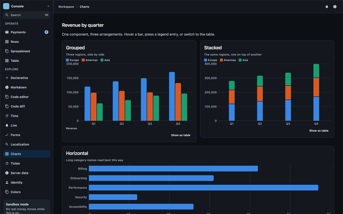 Grouped, stacked and horizontal bar charts