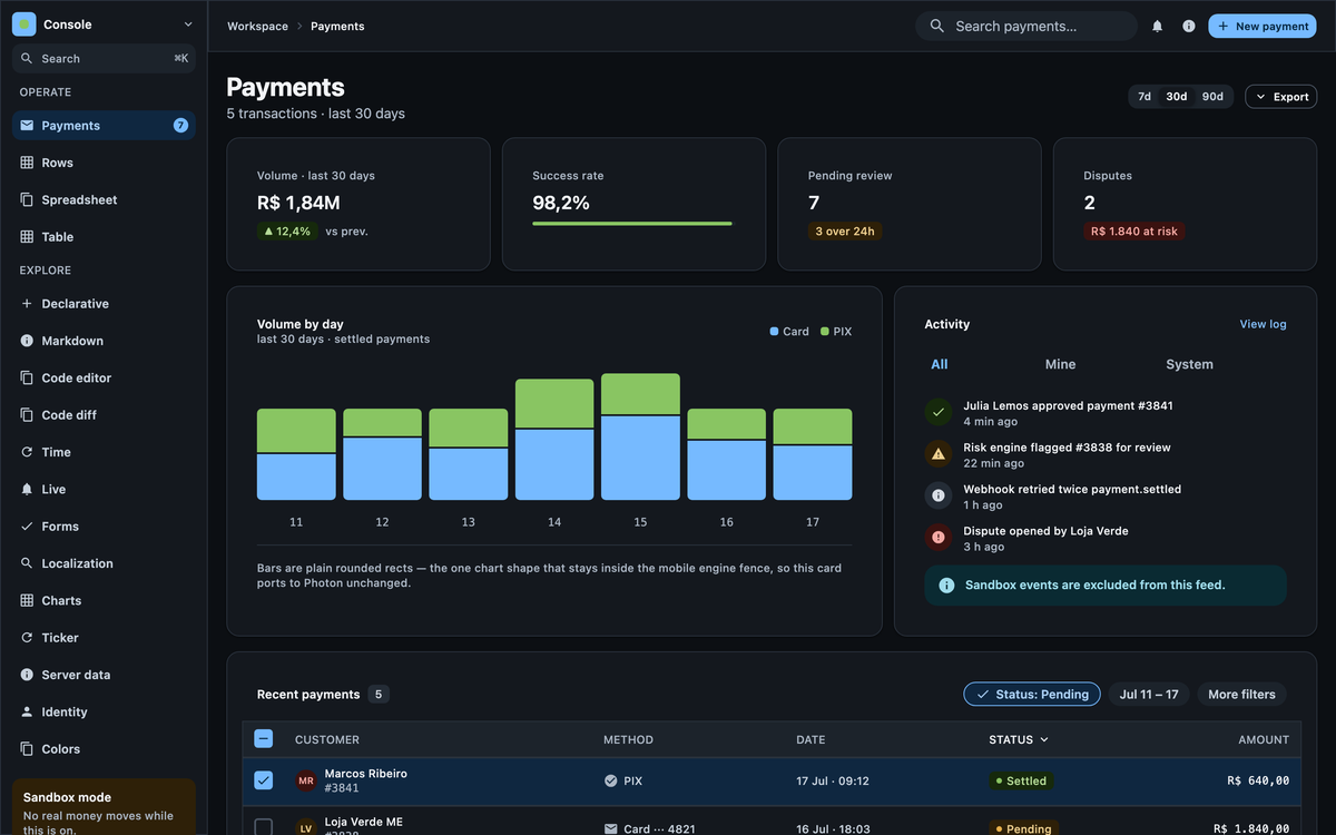 The dashboard sample in a browser, on its payments page, with a sidebar of pages for rows, a spreadsheet, Markdown, a code editor, a diff, forms, localization and charts