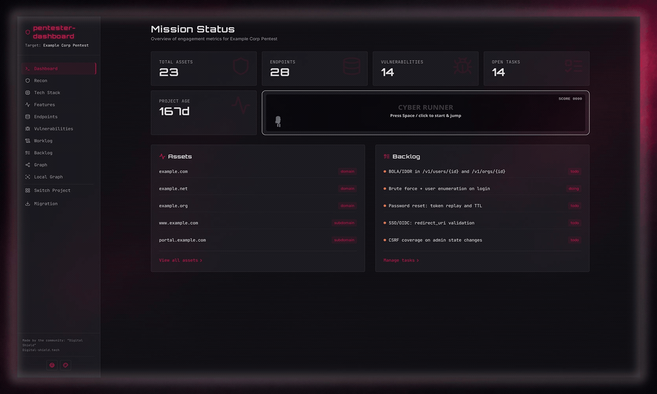 Pentester Dashboard