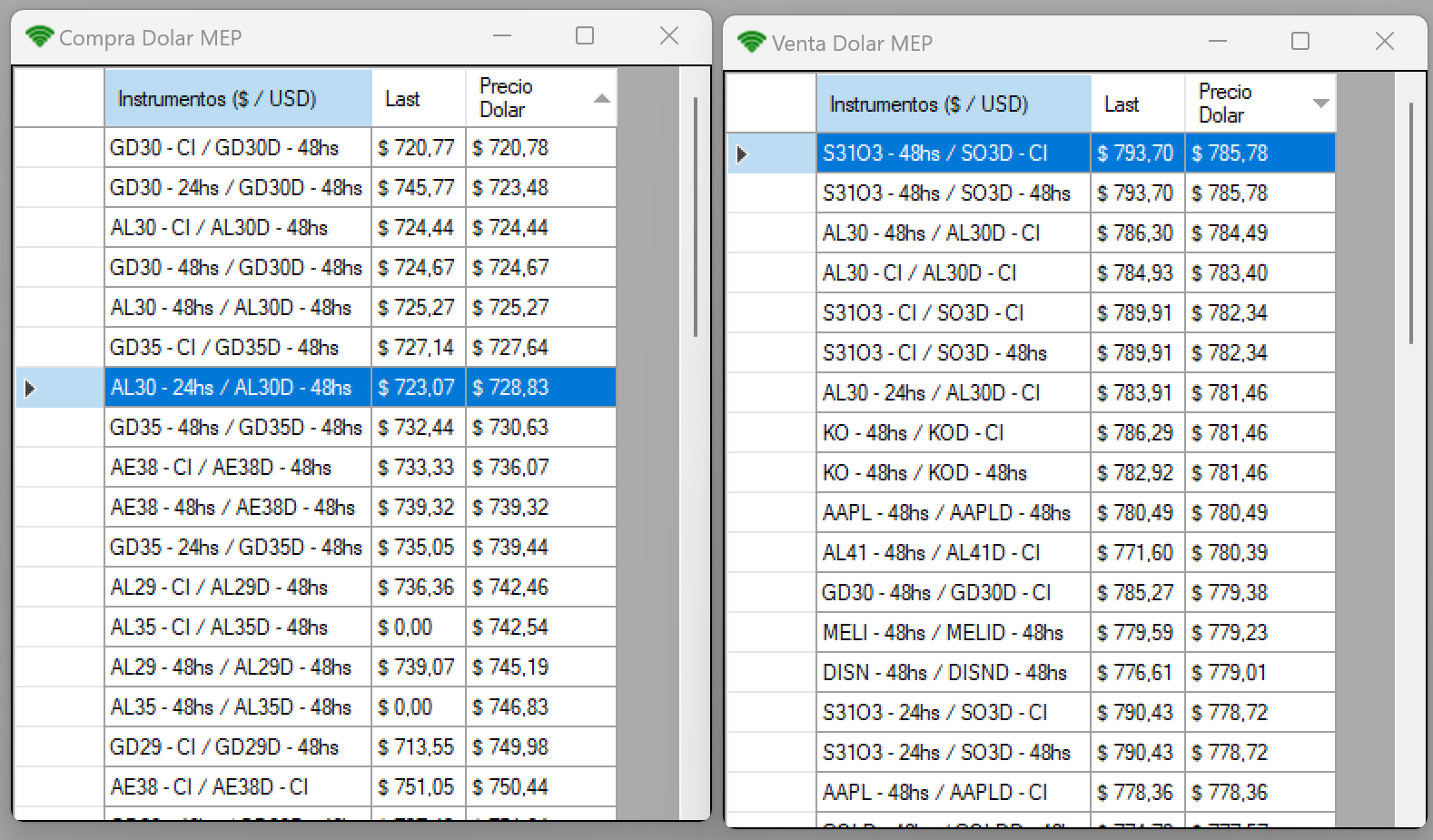 Scanner de Dolar MEP