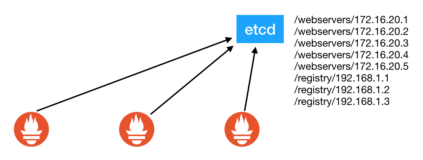 hierarchical