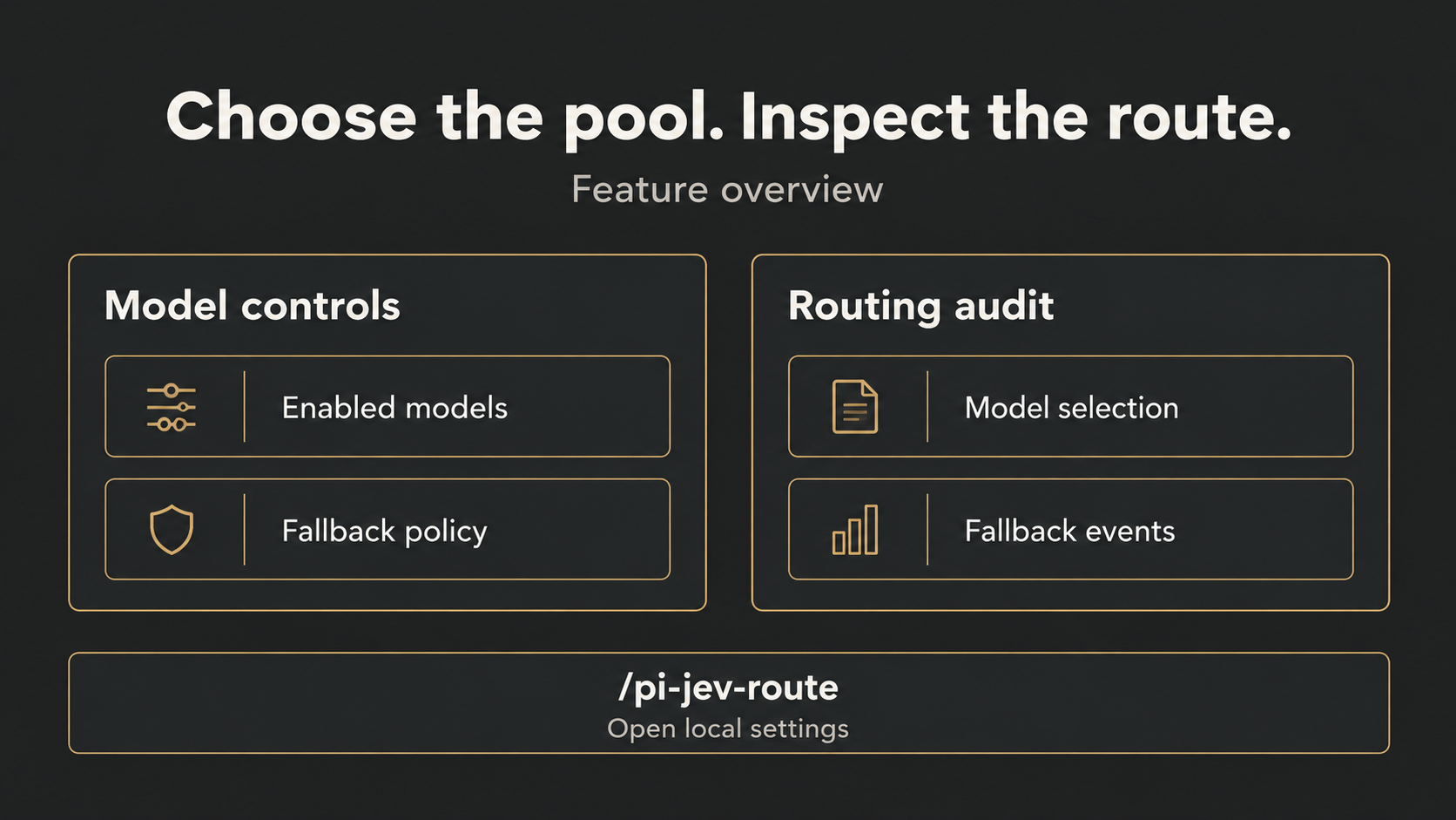 Model controls and routing audit — feature overview