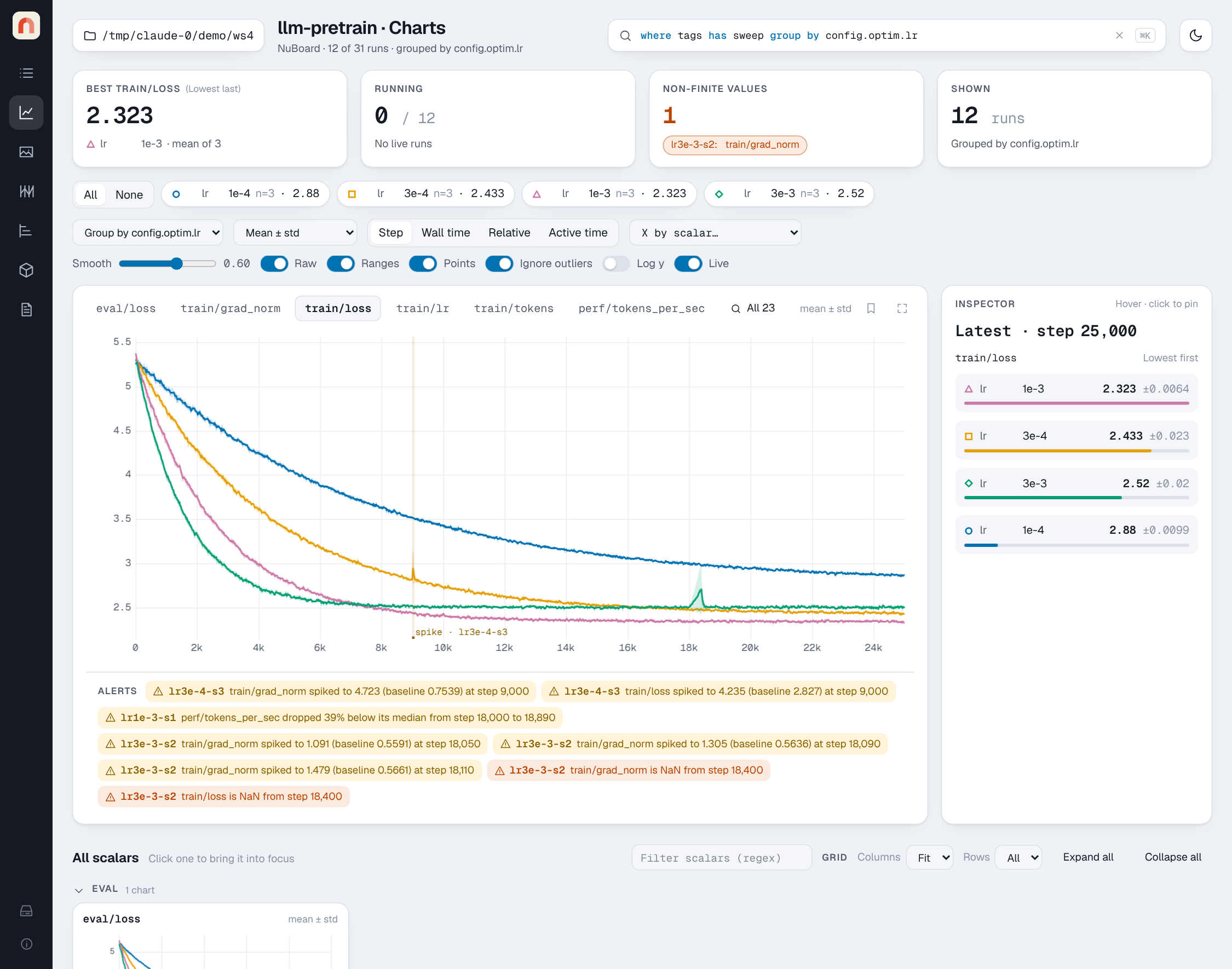 Charts page: a learning-rate sweep grouped by lr, mean ± std over three seeds
