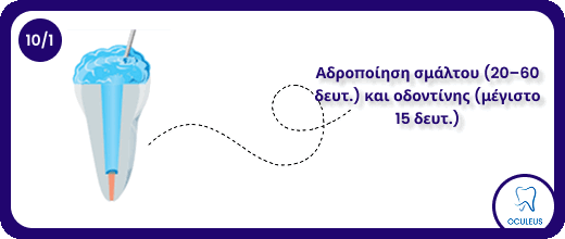 From root to crown application