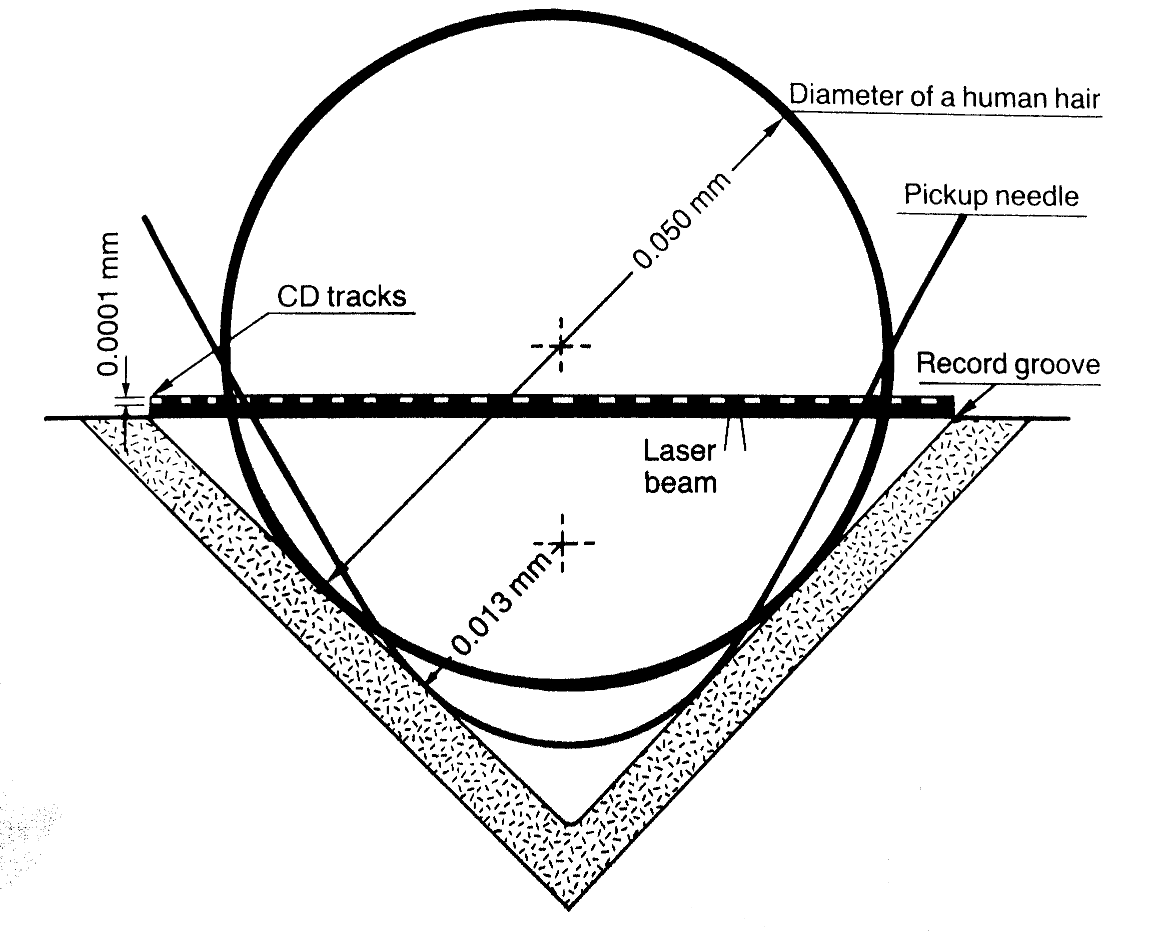 images/cd-comparison.jpg