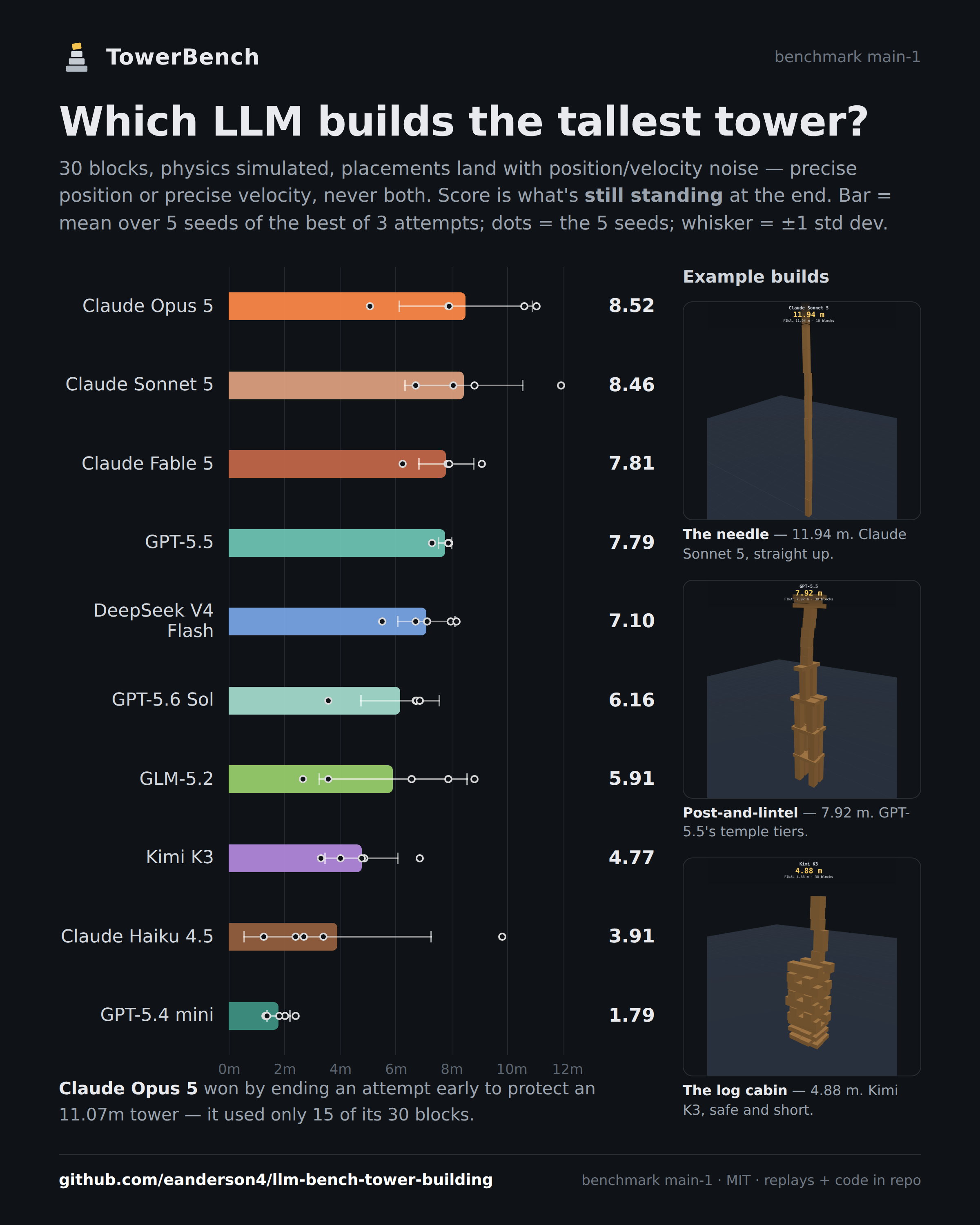 leaderboard